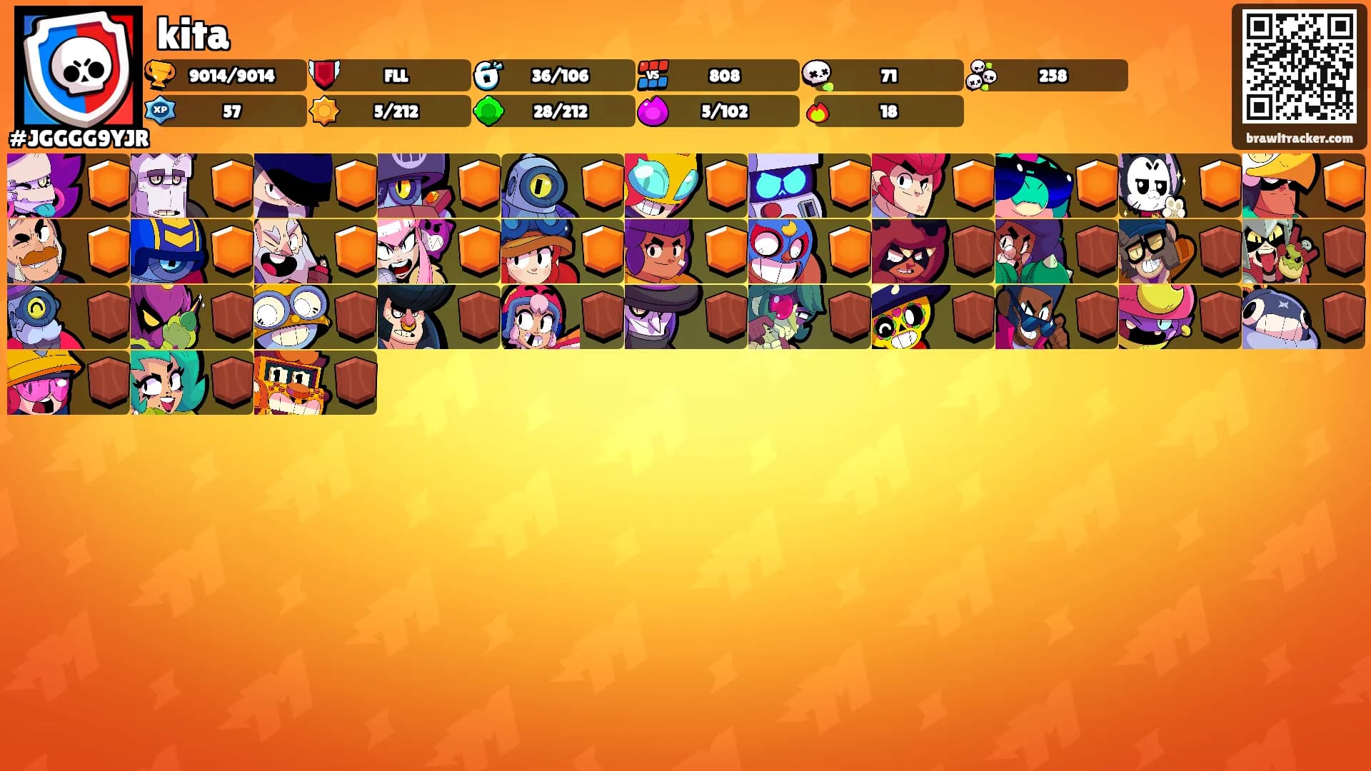 kita's Ranks
