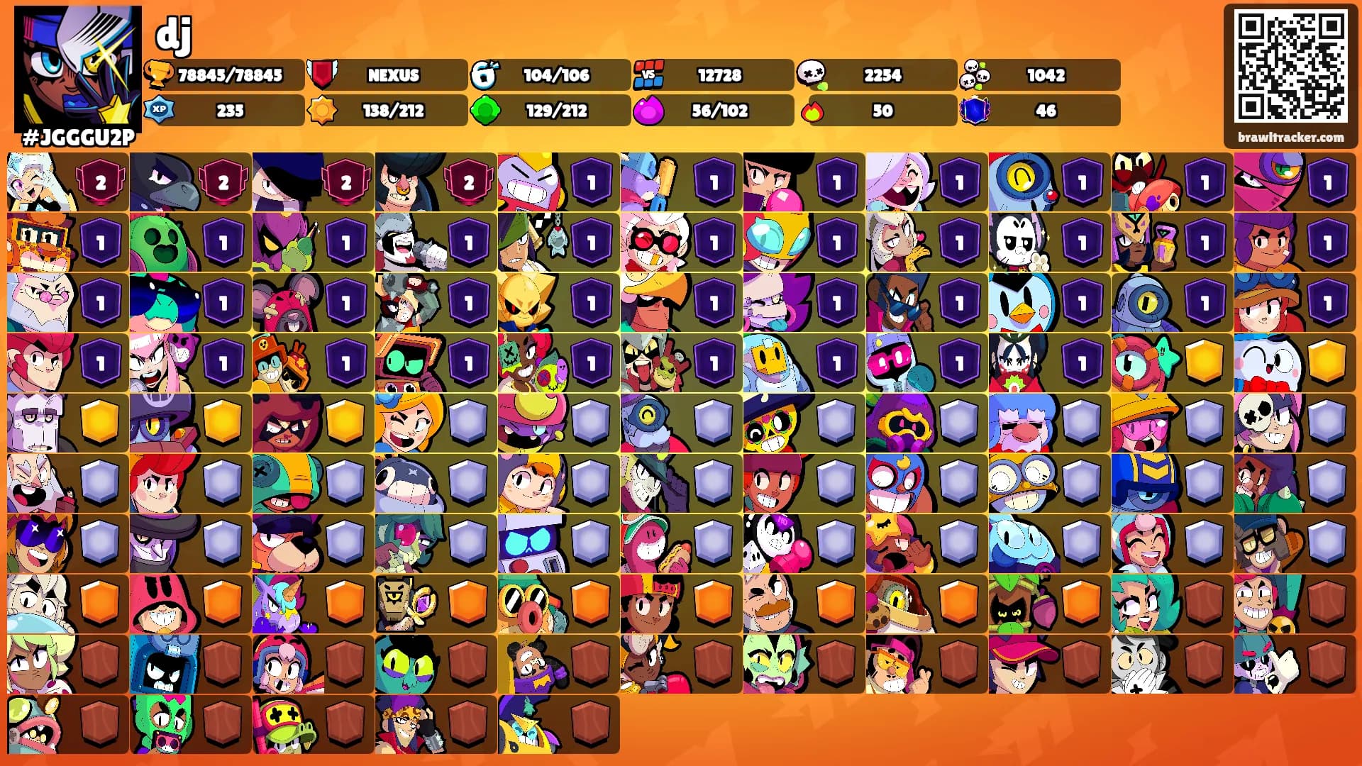 dj's Ranks