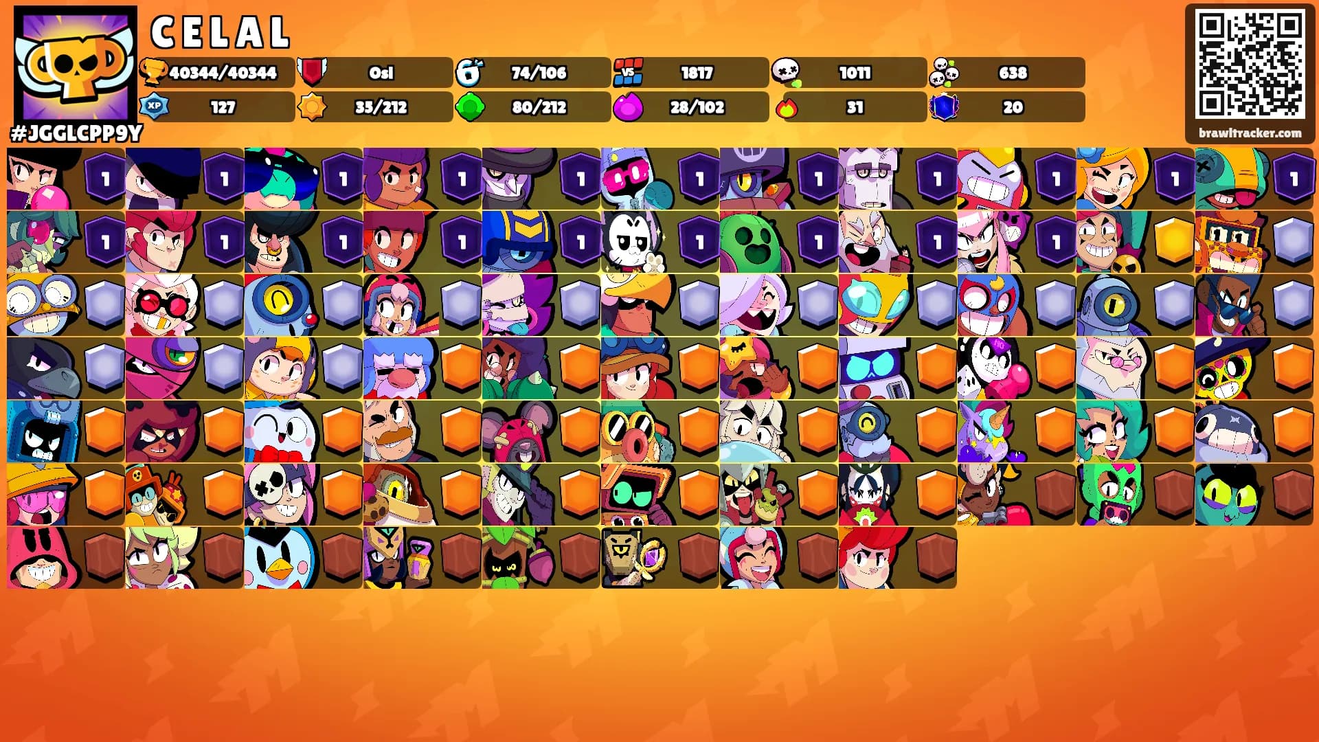 C E L A L's Ranks
