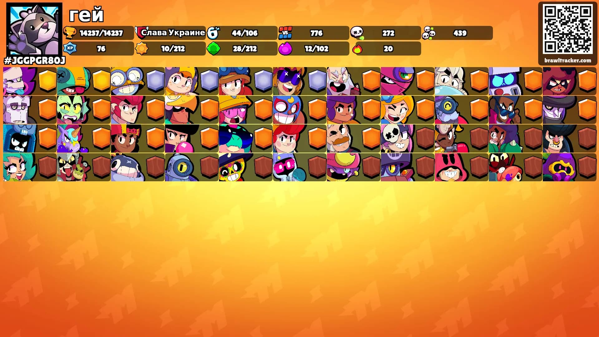 гей's Ranks