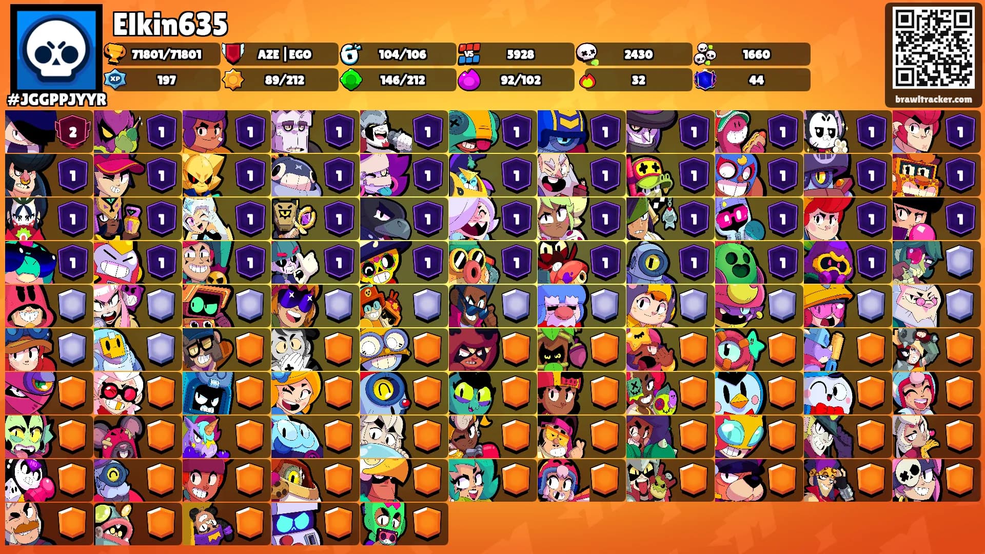 Elkin635's Ranks