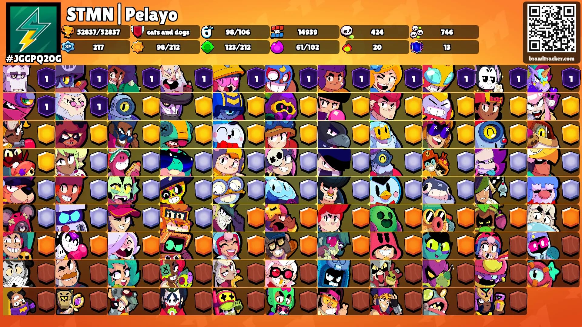 STMN|Pelayo's Ranks