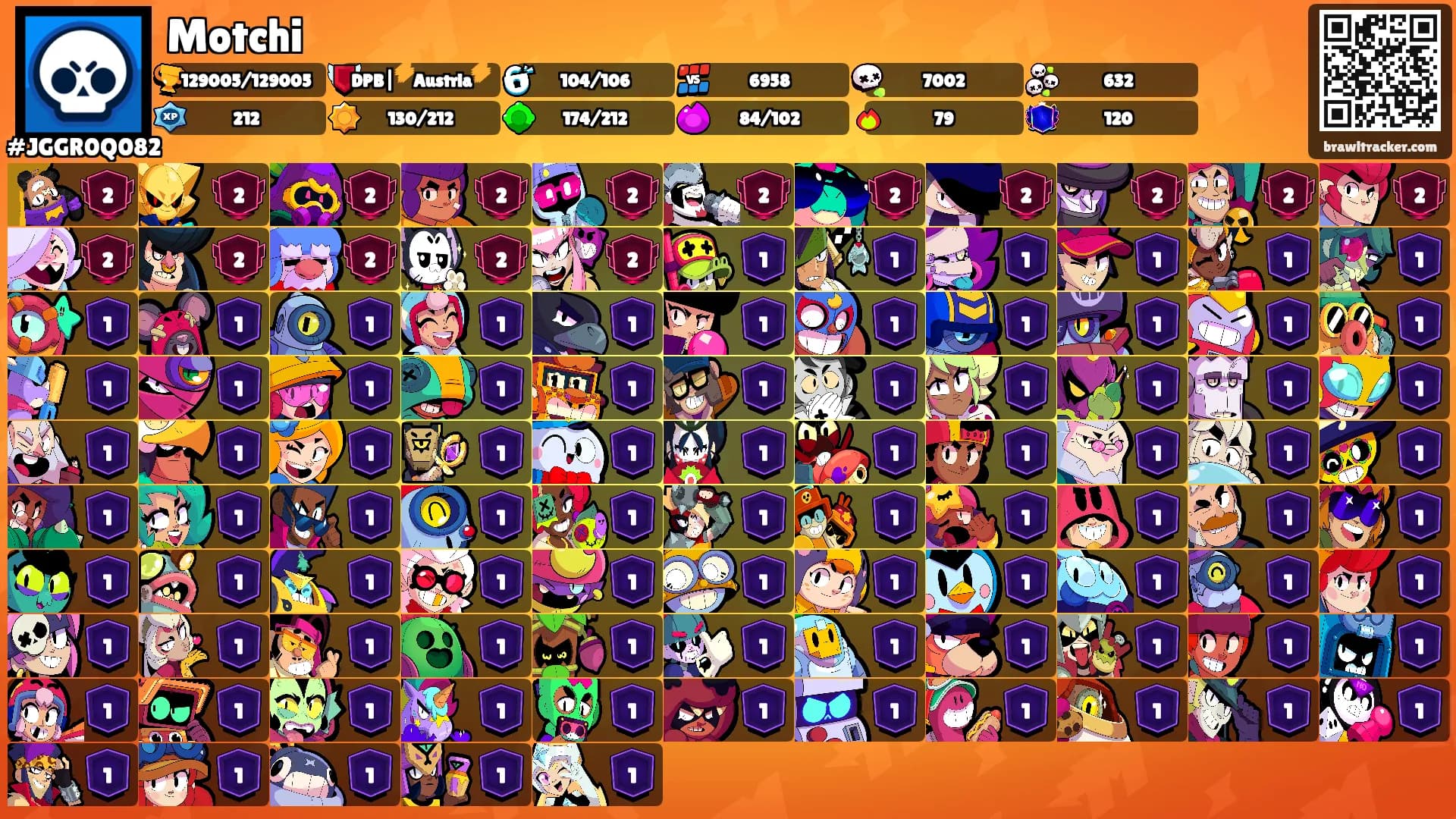 Motchi's Ranks