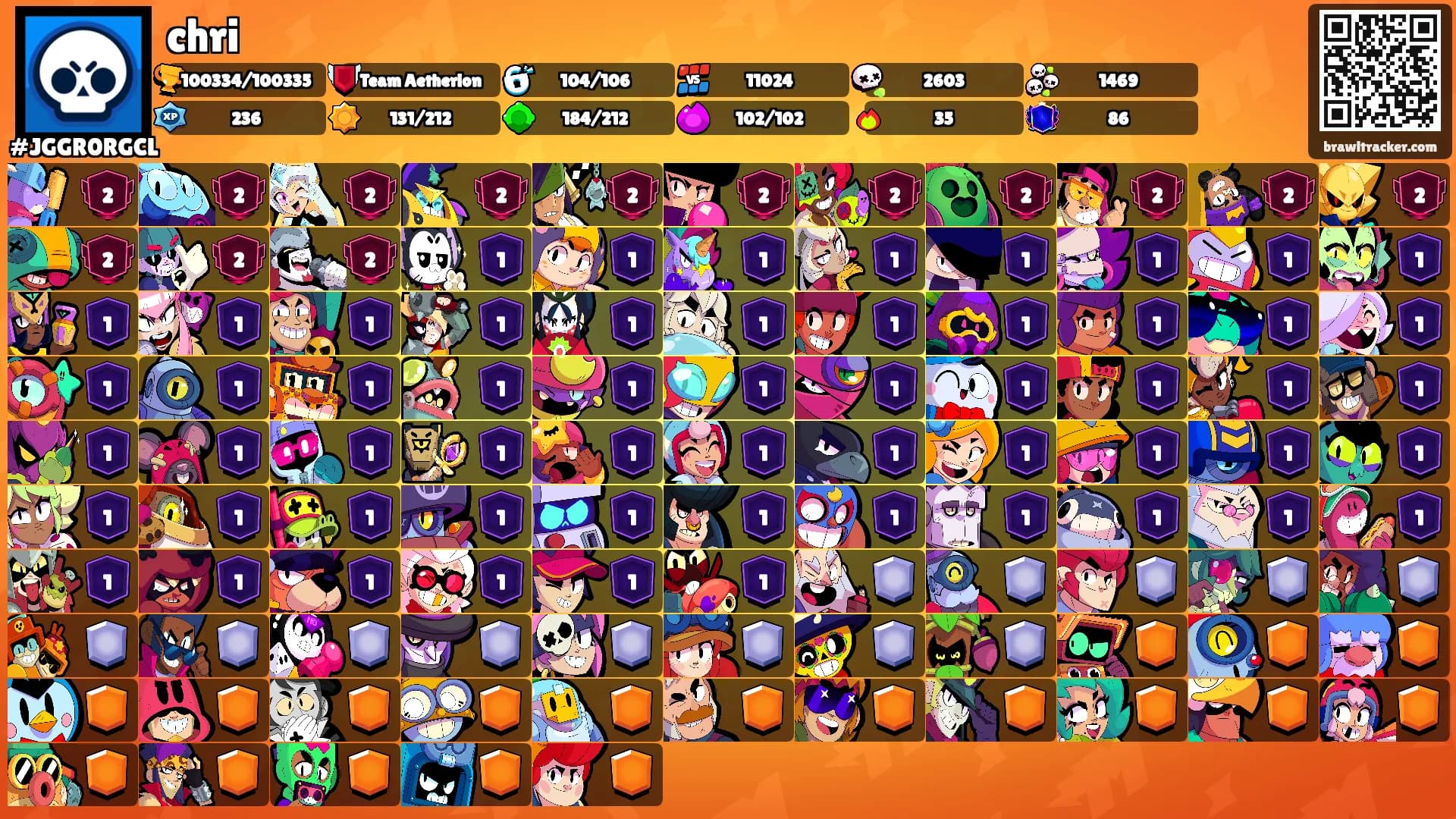 chri's Ranks
