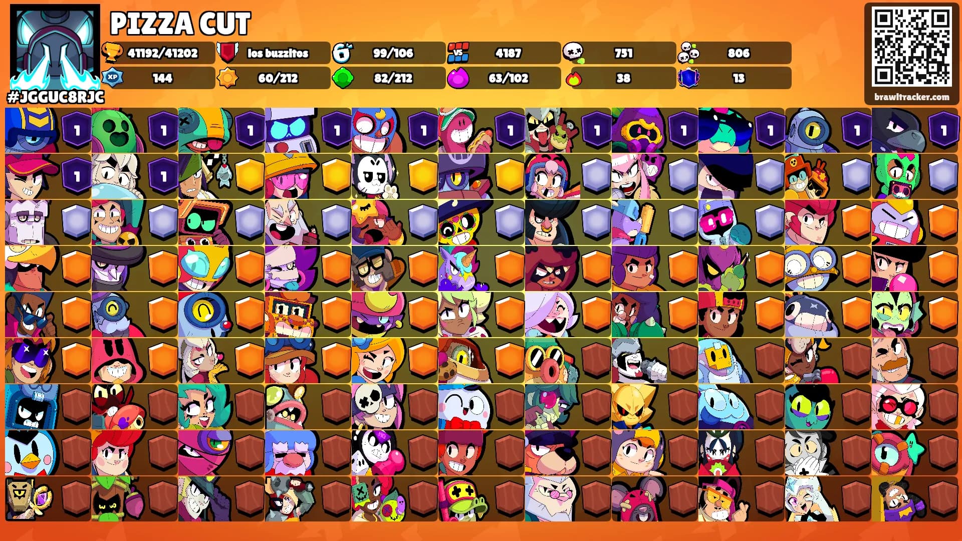 PIZZA CUT's Ranks