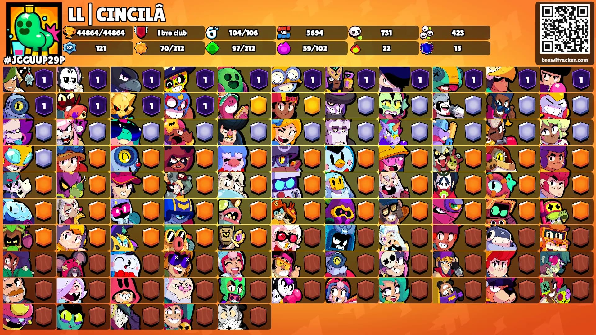 LL|CINCILÂ's Ranks