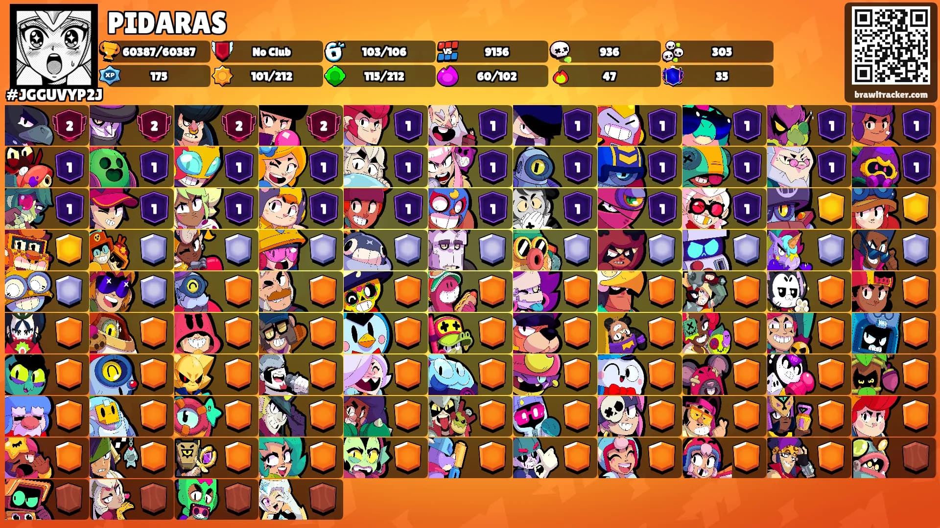 PIDARAS's Ranks