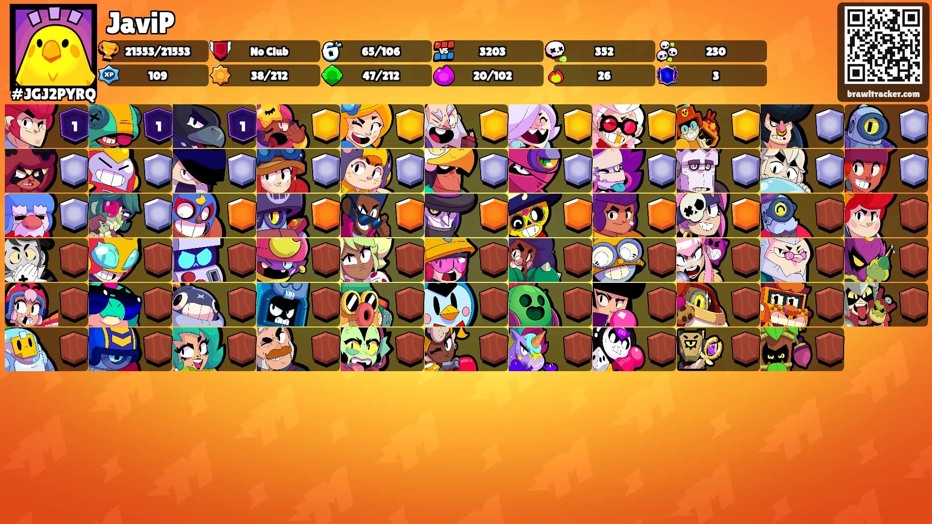 JaviP's Ranks