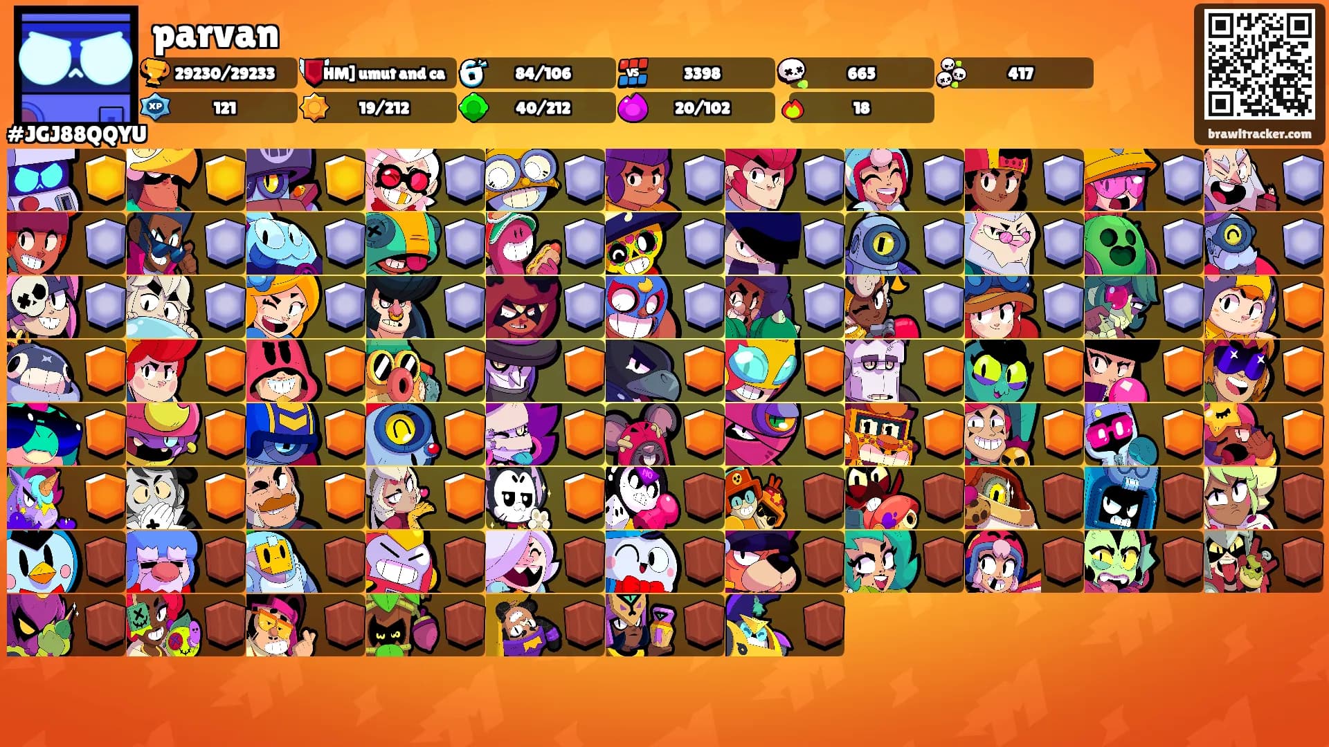 parvan's Ranks