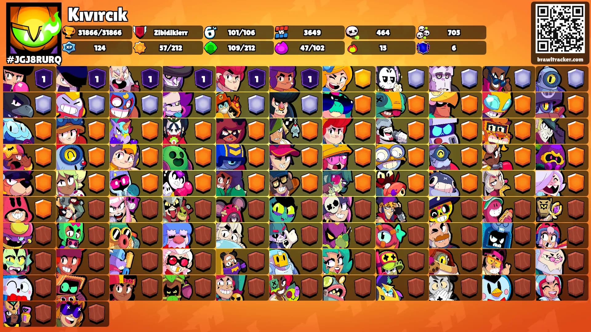 Kıvırcık's Ranks