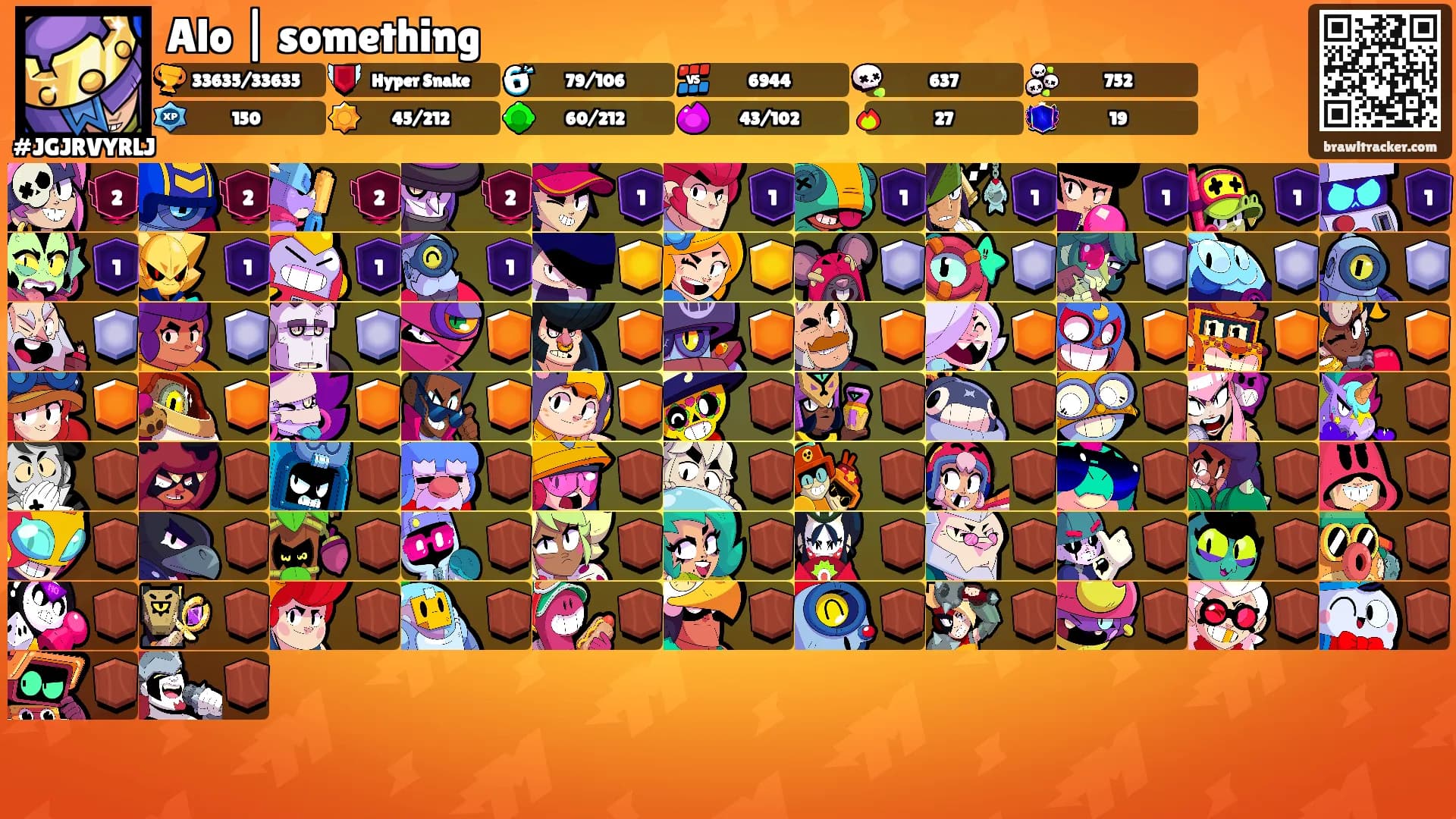 Alo | something's Ranks