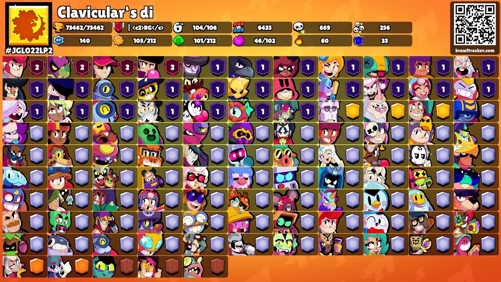 Clavicular‘s di's Ranks