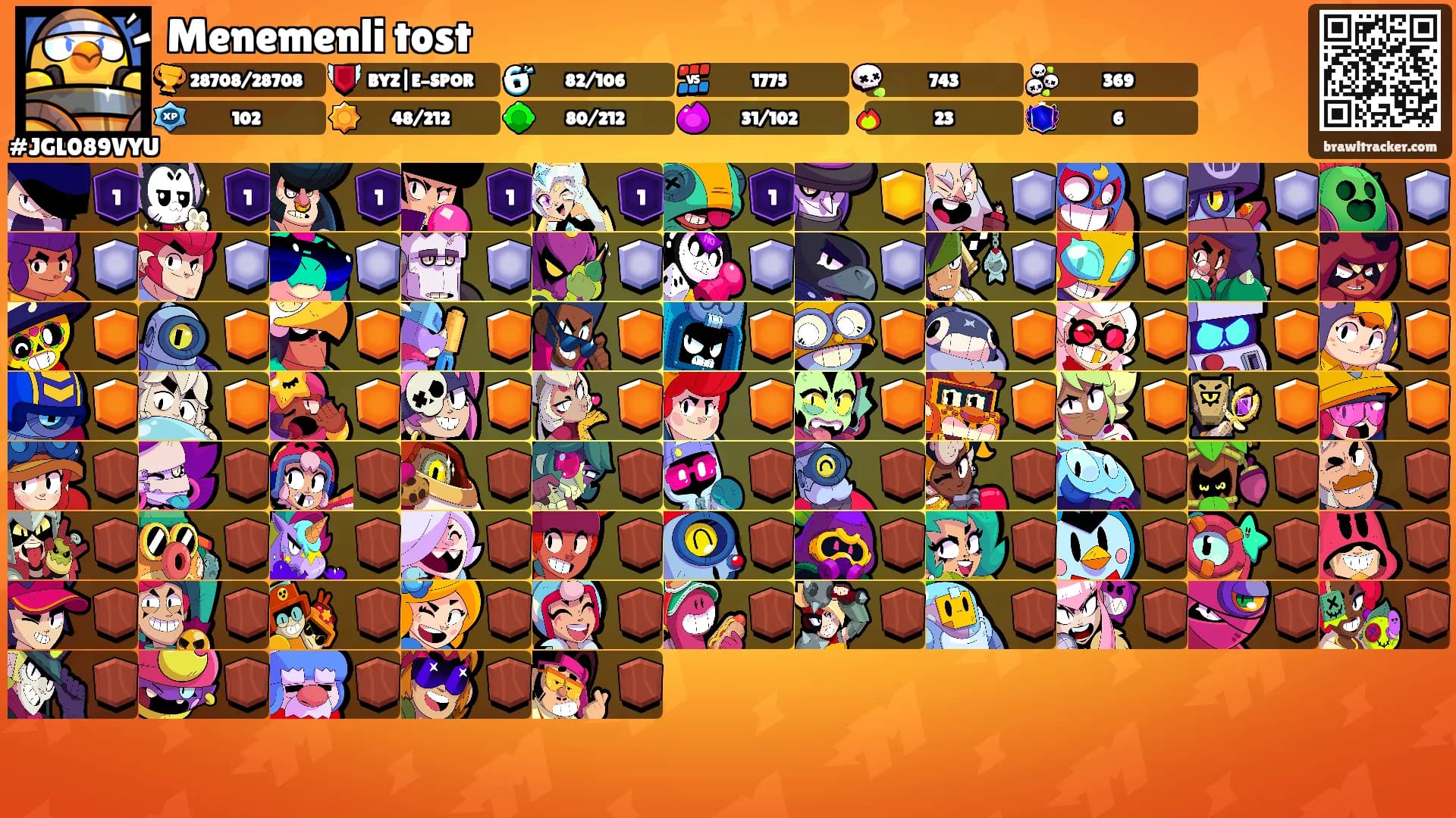 Menemenli tost's Ranks