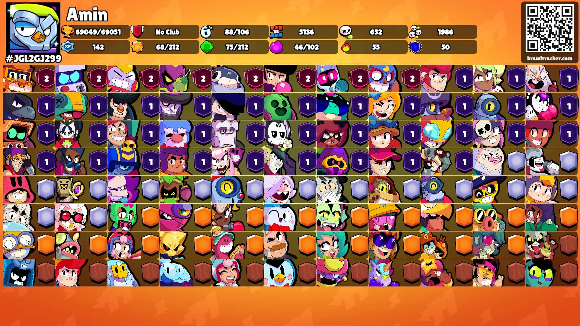 Amin's Ranks