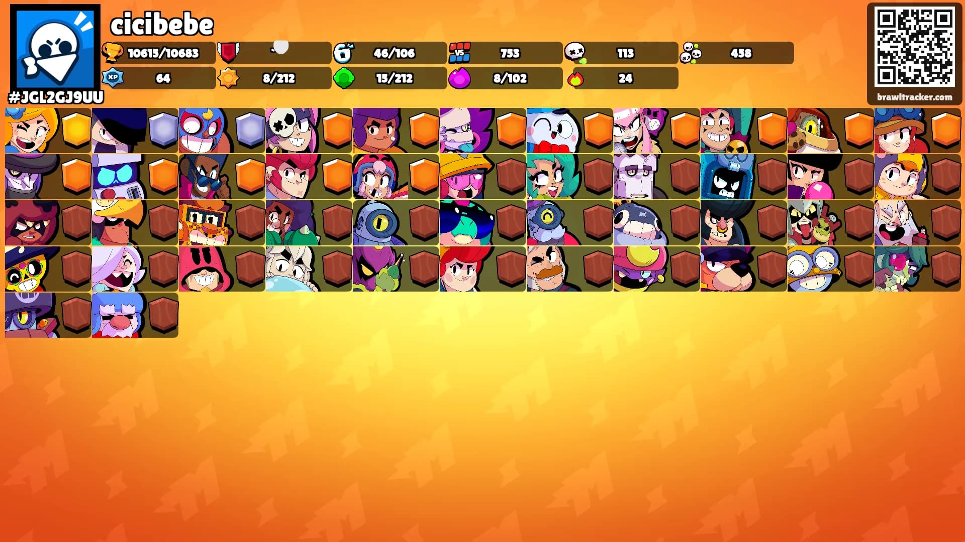 cicibebe's Ranks