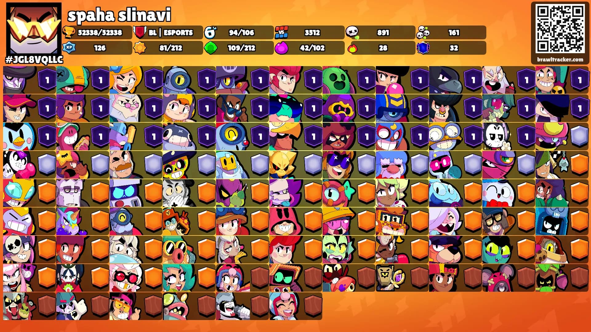 spaha slinavi's Ranks