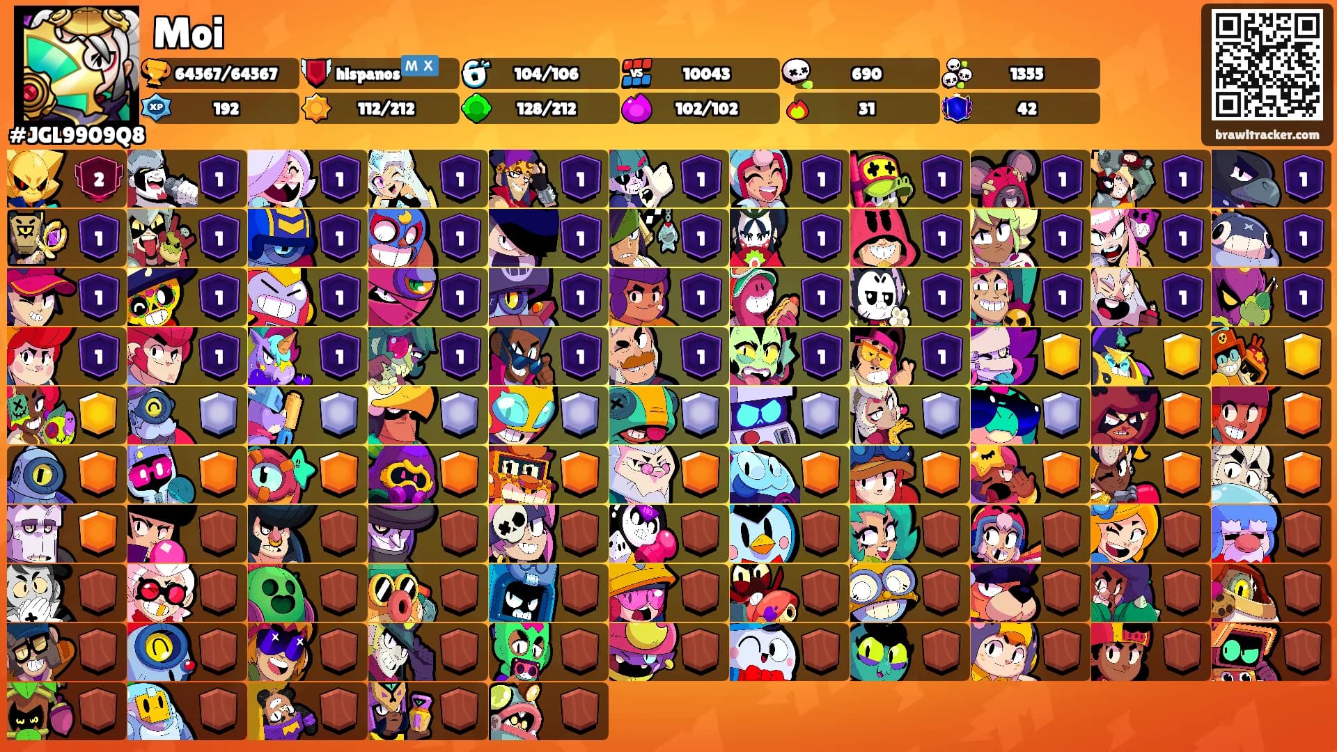 Moi's Ranks