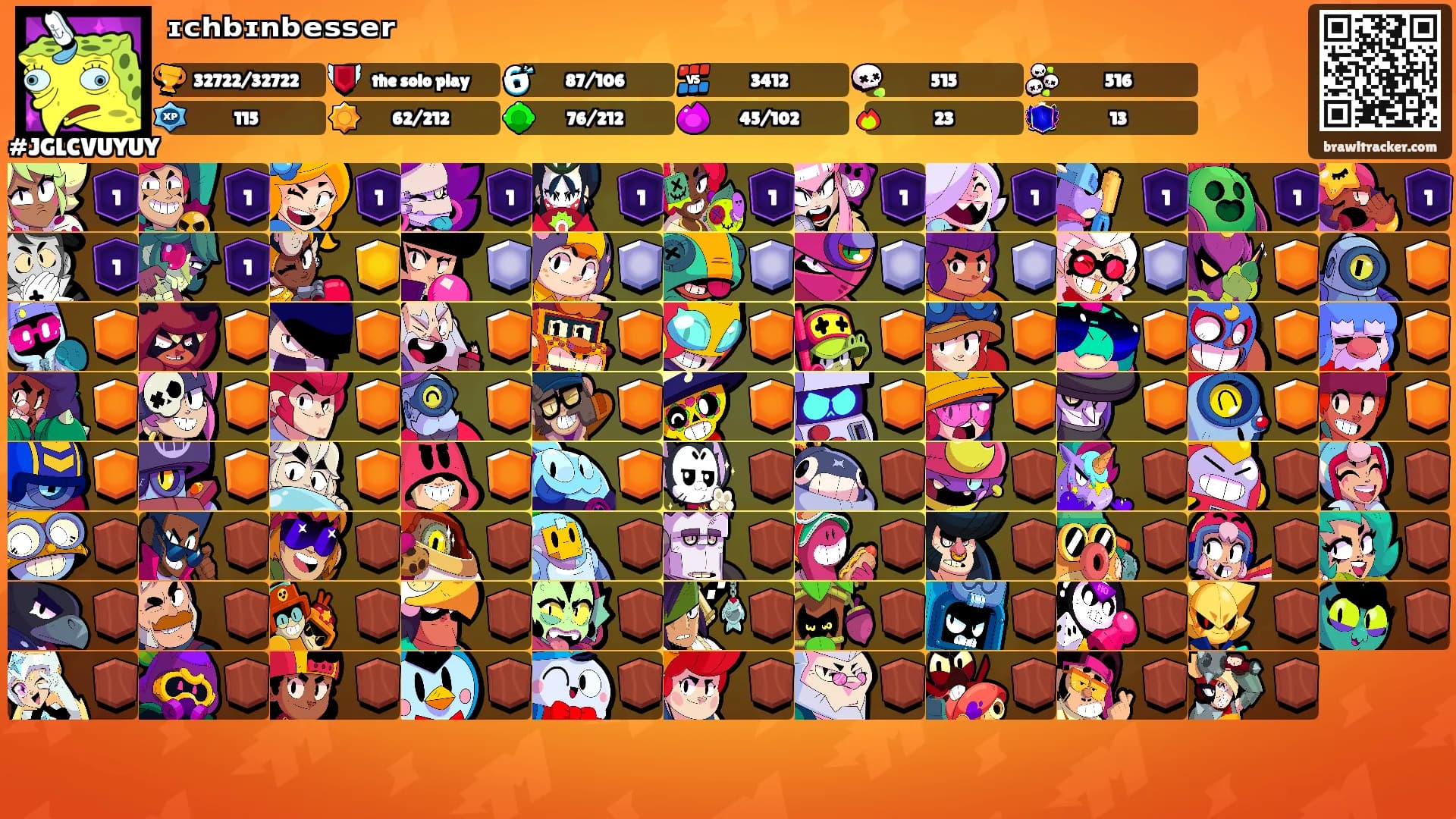 ᶦᶜʰᵇᶦⁿᵇᵉˢˢᵉʳ's Ranks