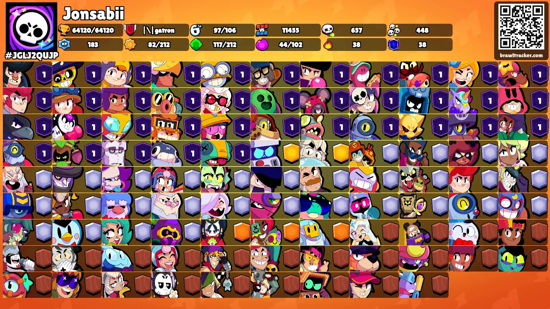 Jonsabii's Ranks
