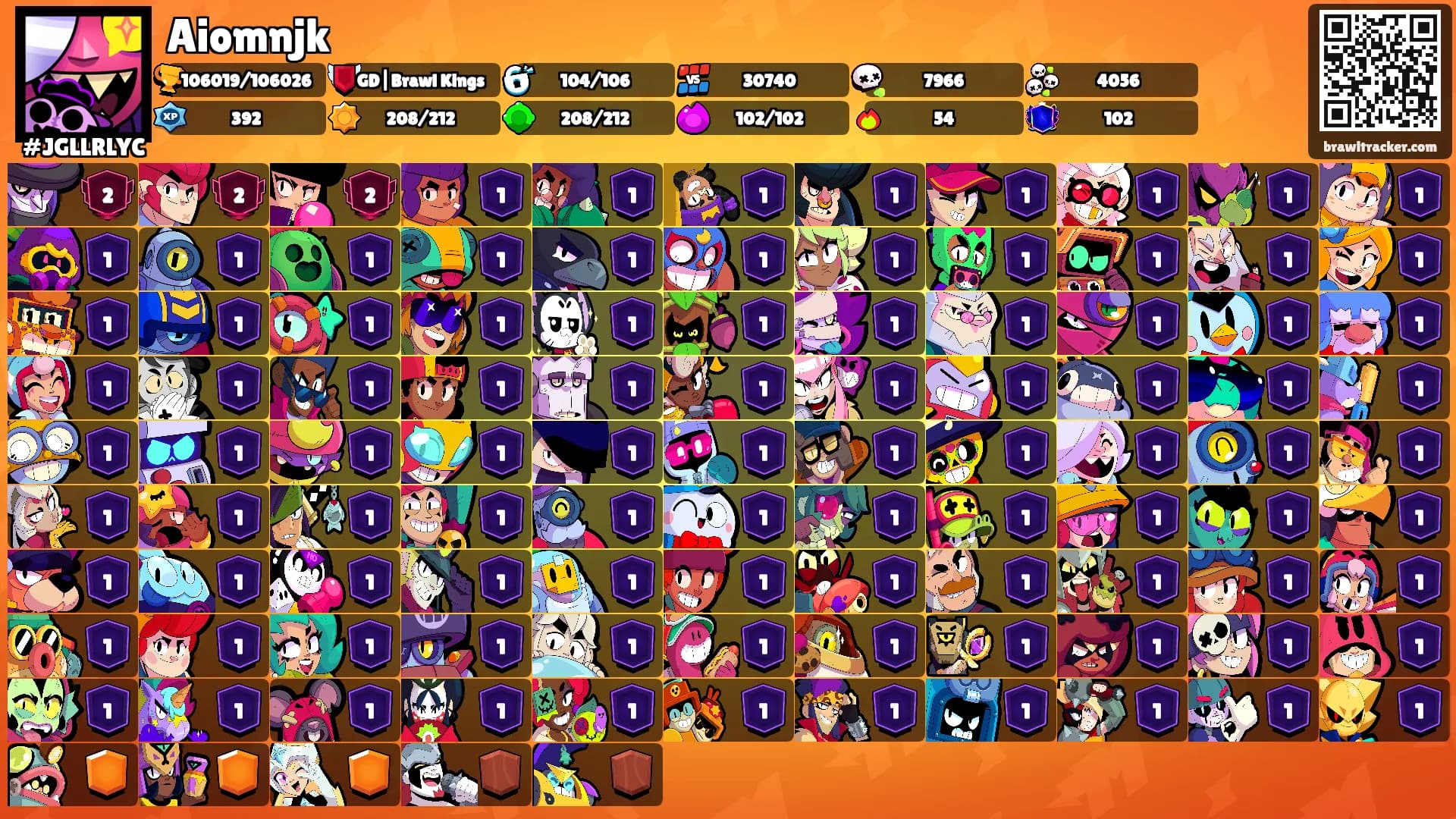 Aiomnjk's Ranks