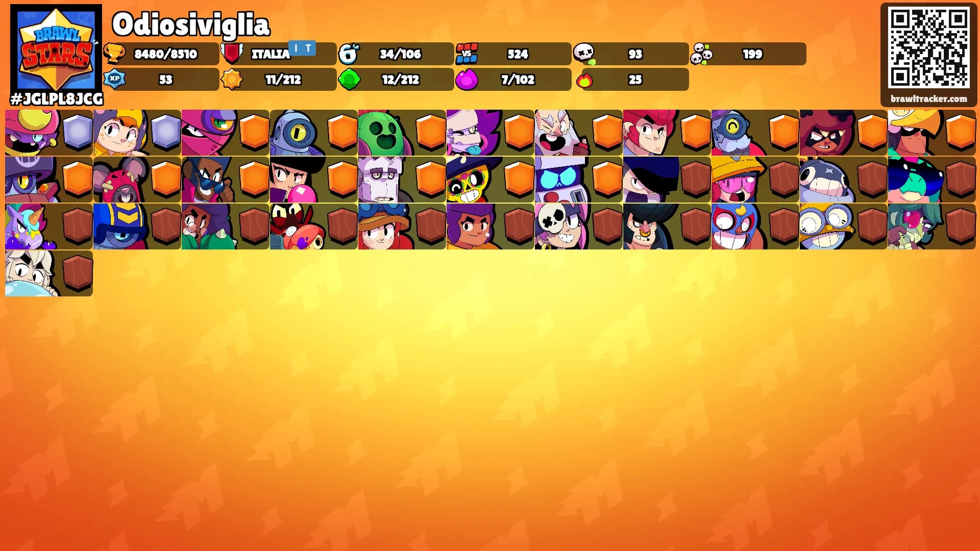Odiosiviglia's Ranks