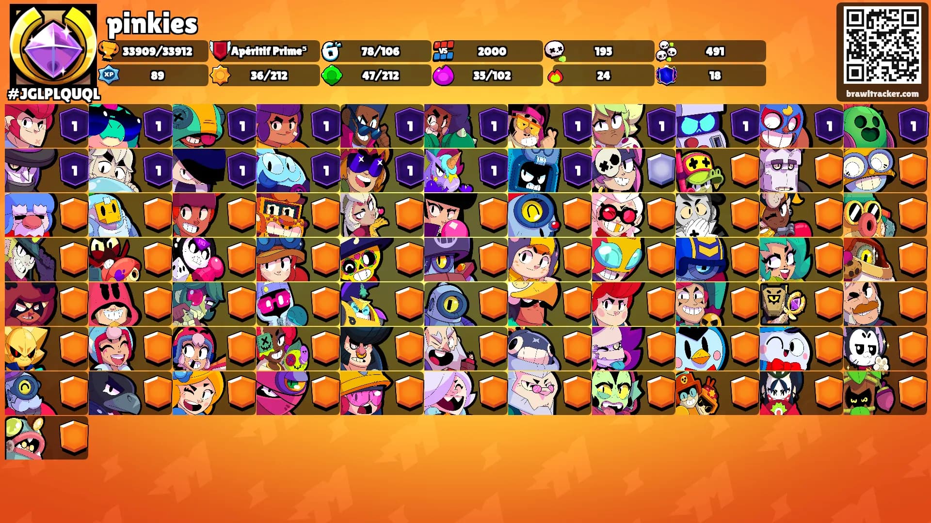 pinkies's Ranks