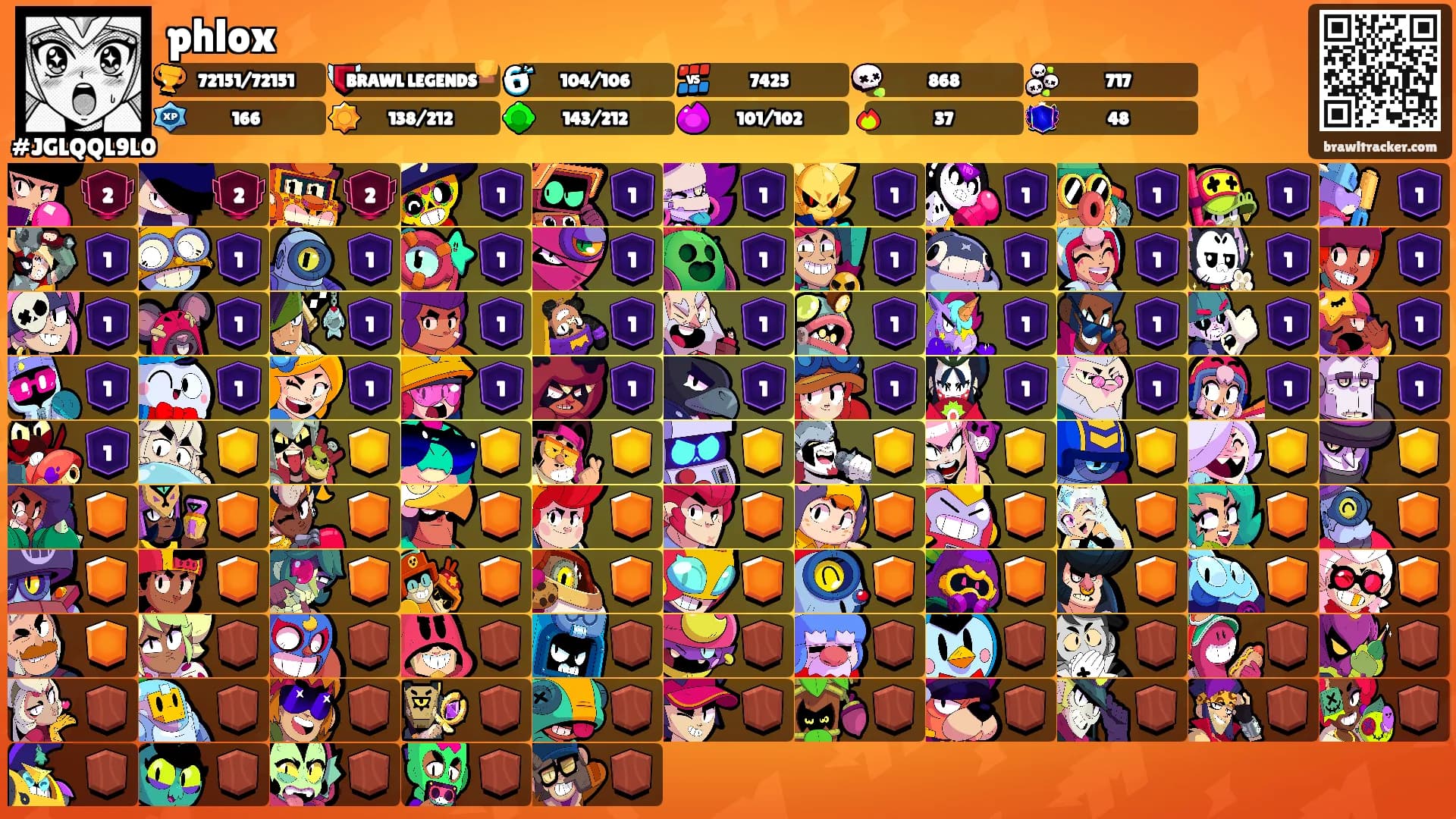 phlox's Ranks