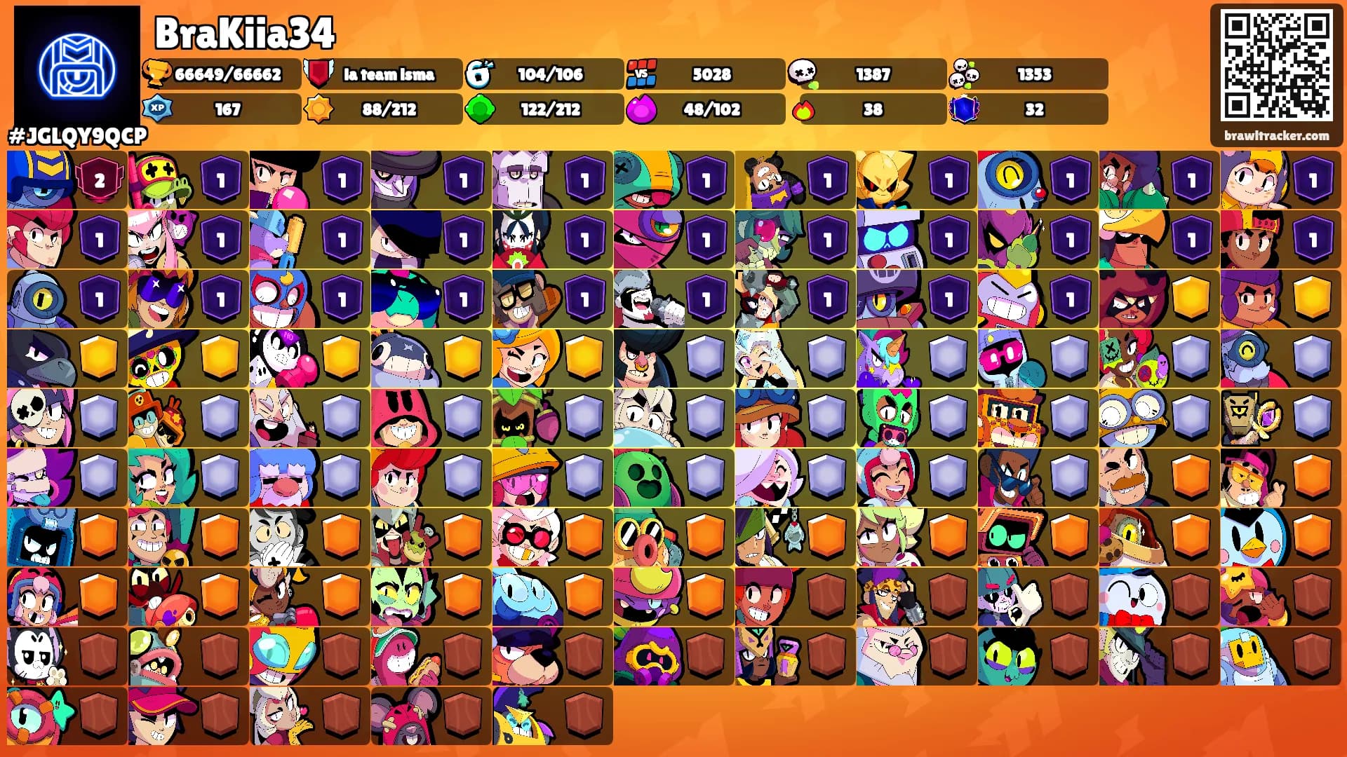 BraKiia34's Ranks
