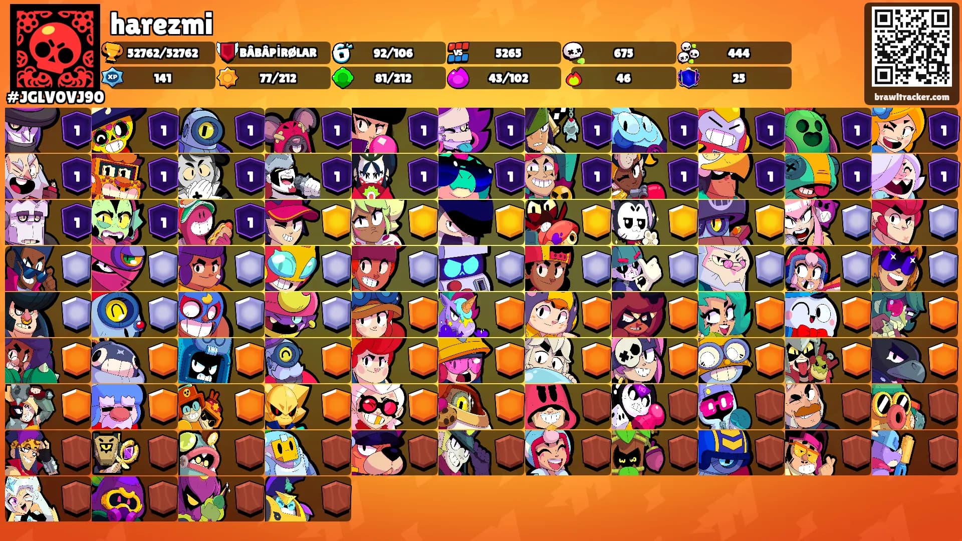 harezmi's Ranks