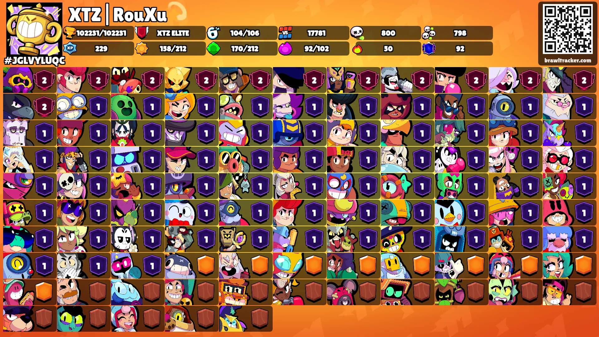 XTZ|RouXu💫's Ranks