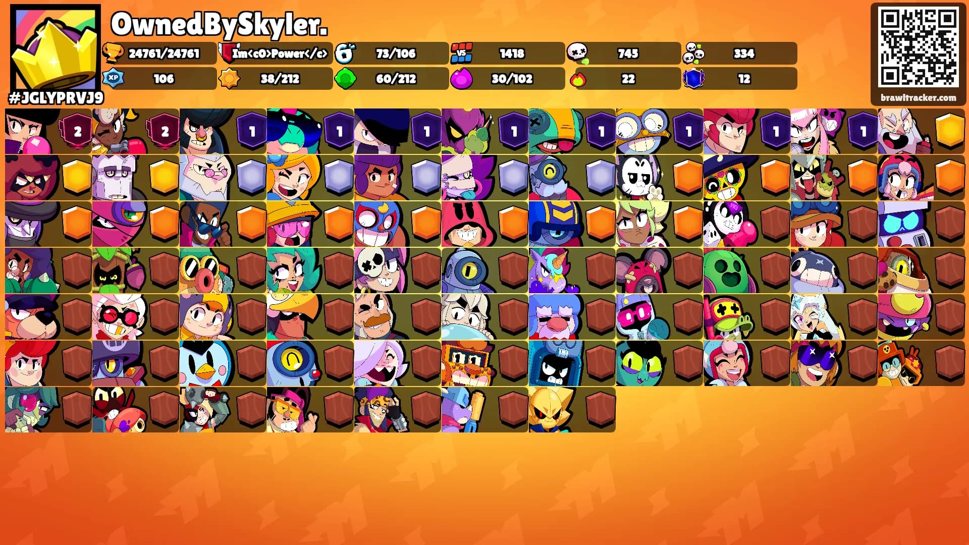 OwnedBySkyler.'s Ranks