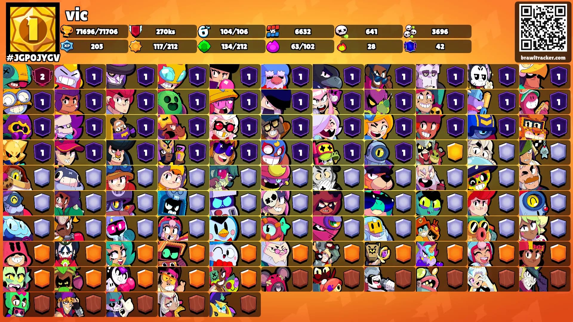 vic's Ranks