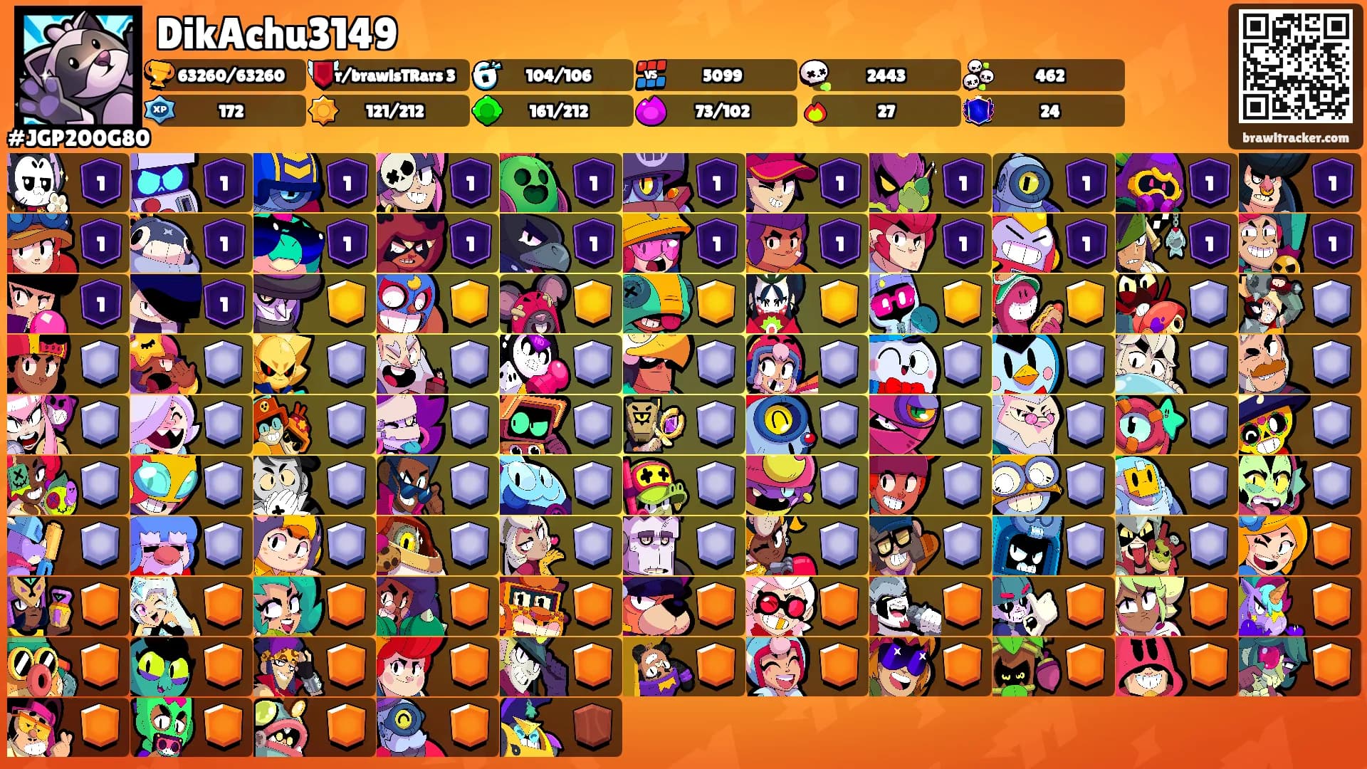 DikAchu3149's Ranks