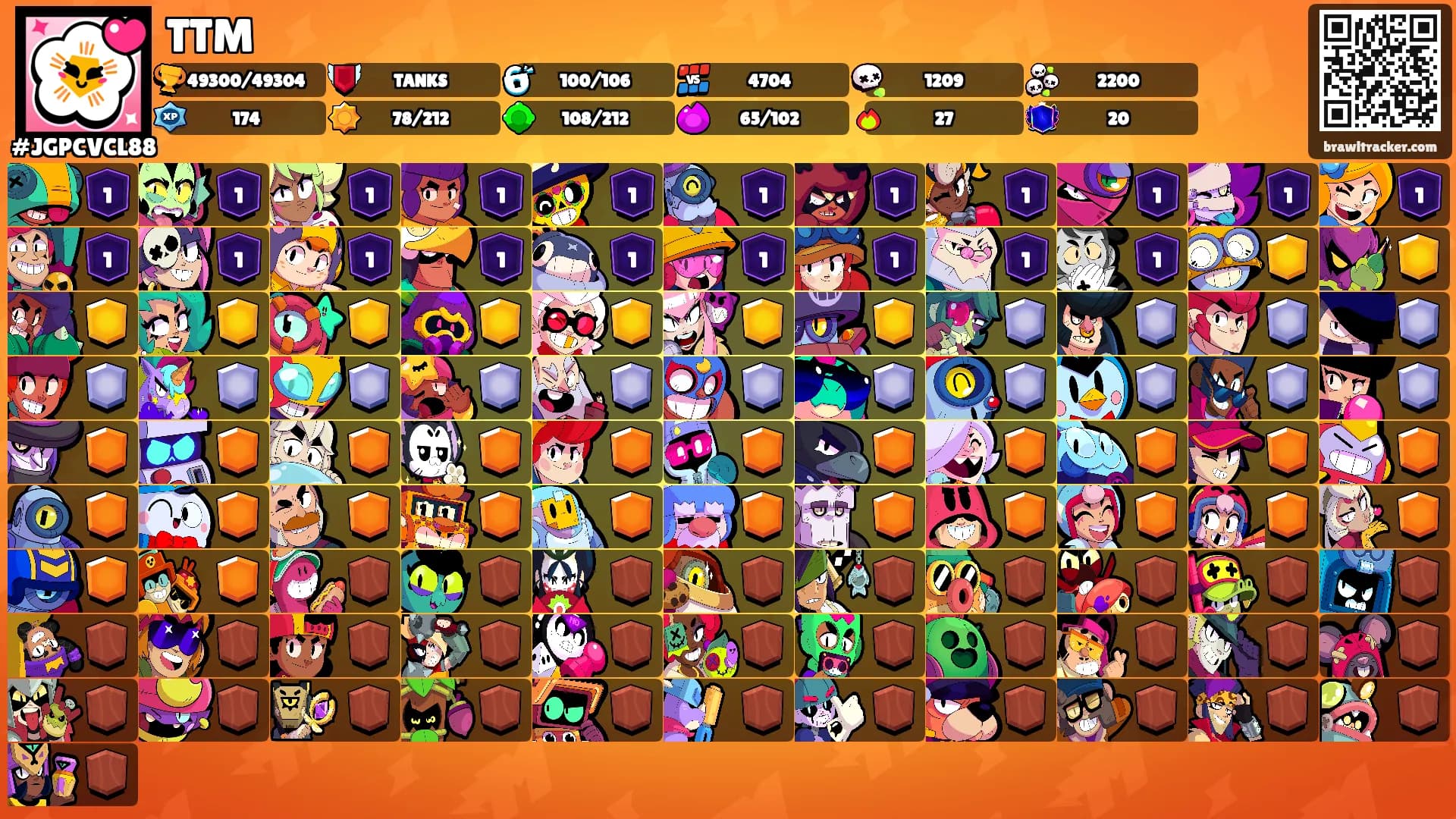 TTM's Ranks