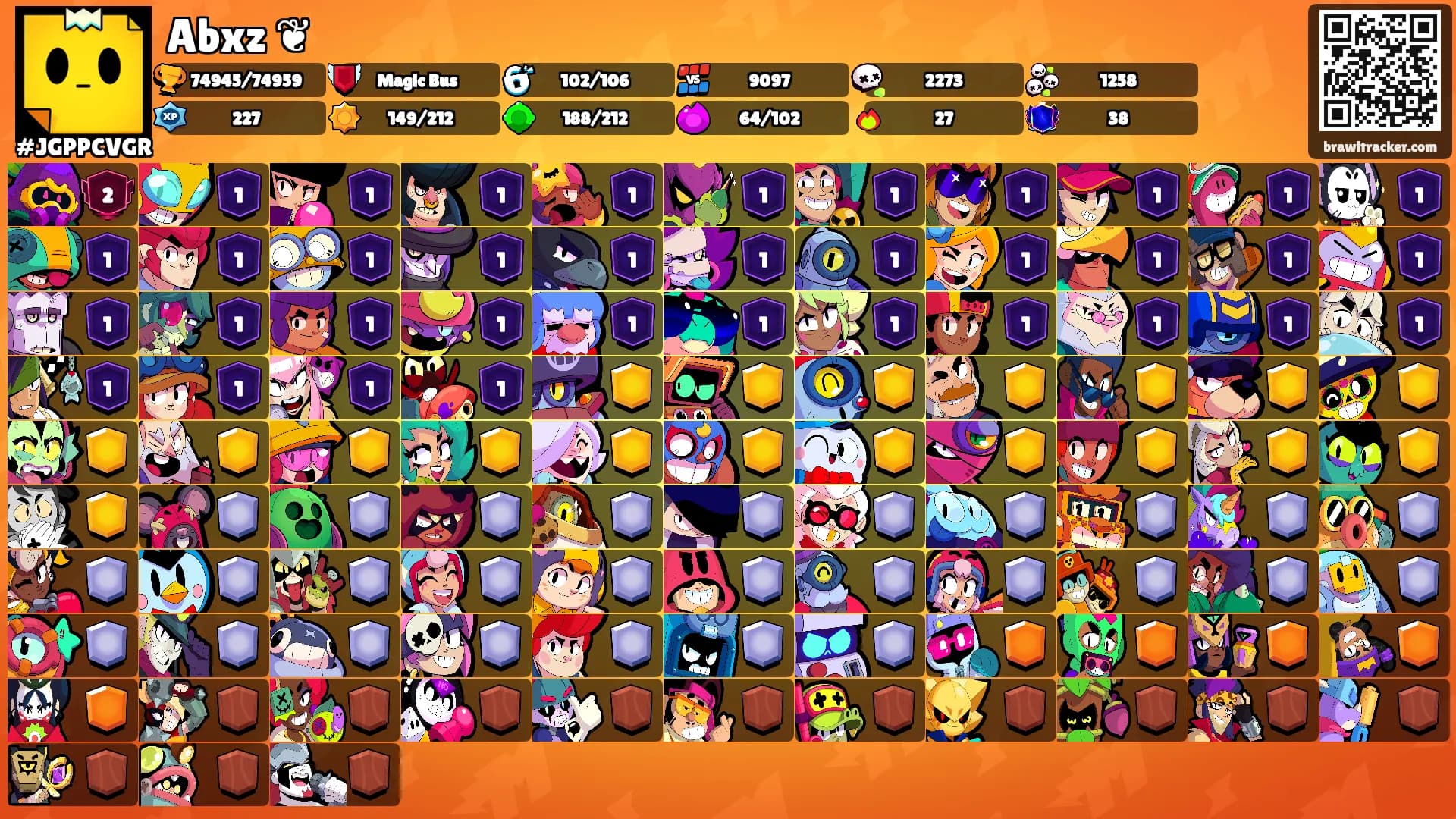 Abxz ❦'s Ranks