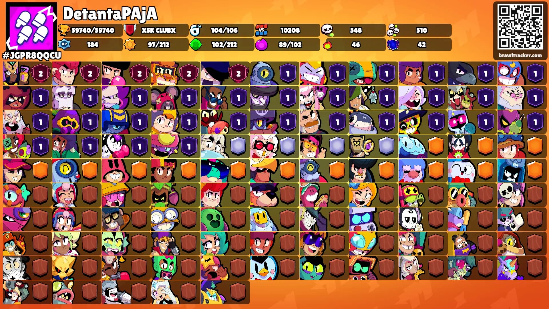 DetantaPAjA's Ranks