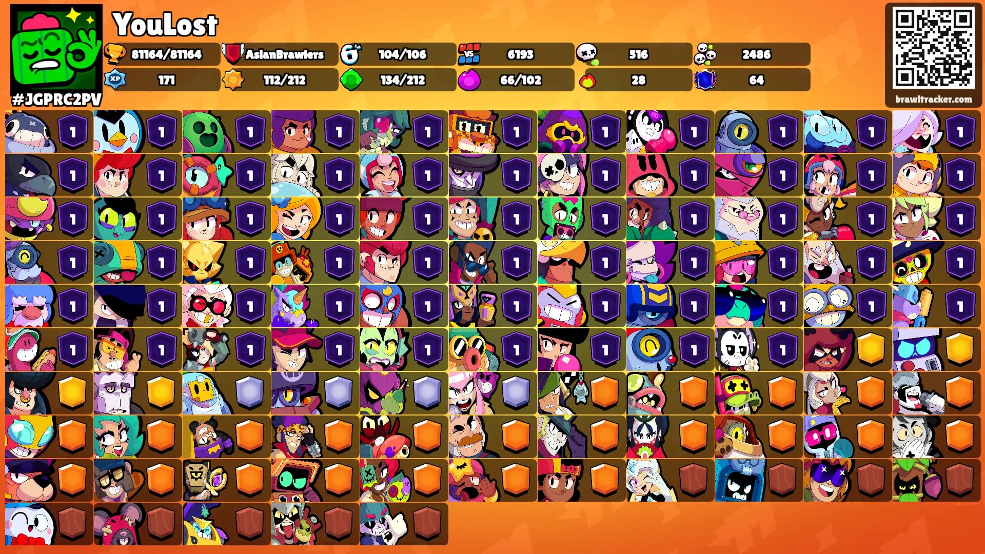 YouLost's Ranks
