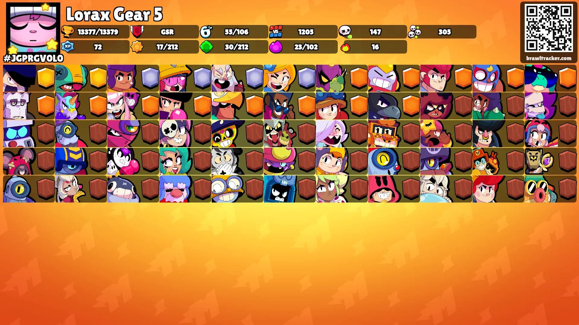 Lorax Gear 5's Ranks