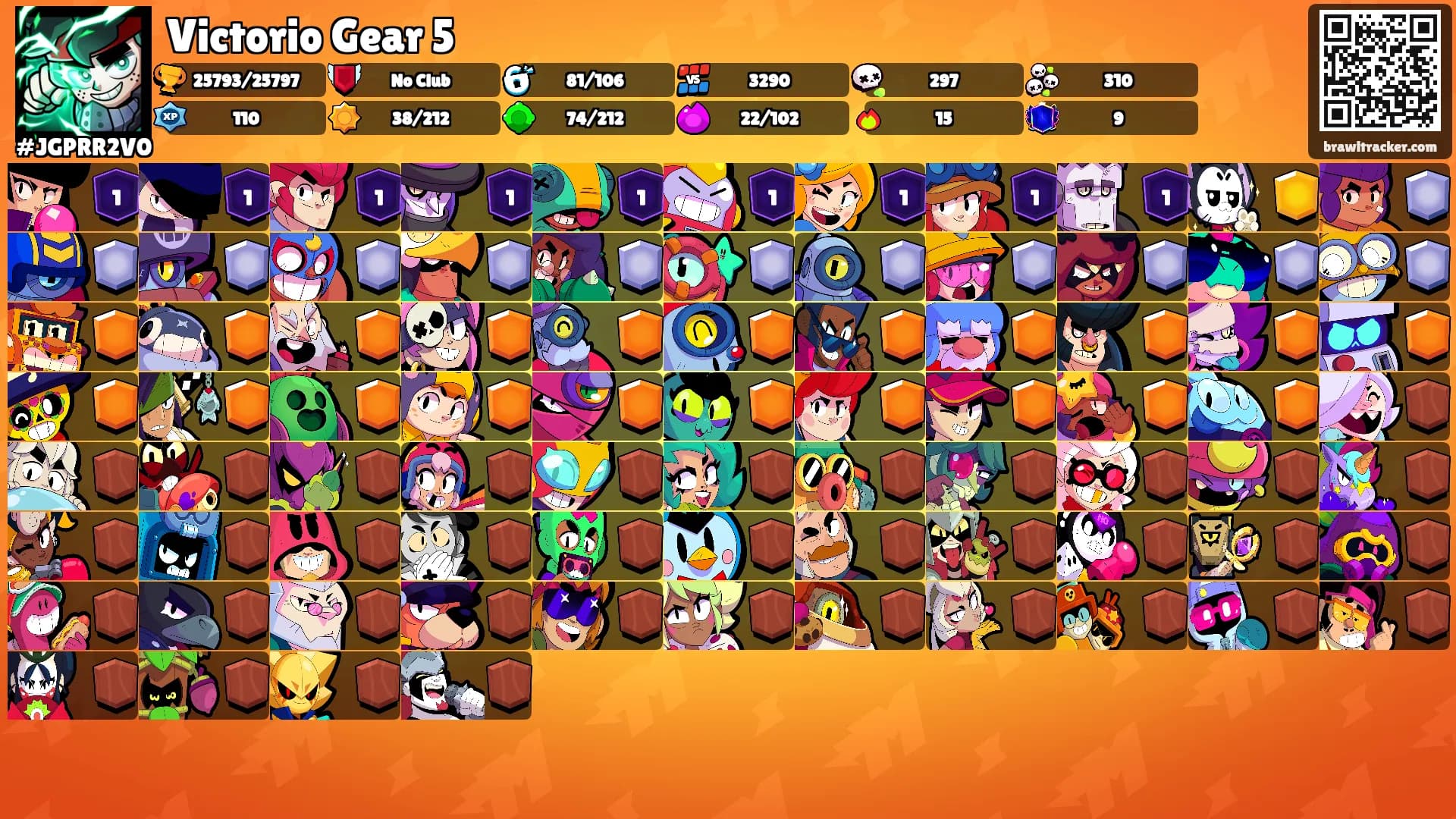 Victorio Gear 5's Ranks