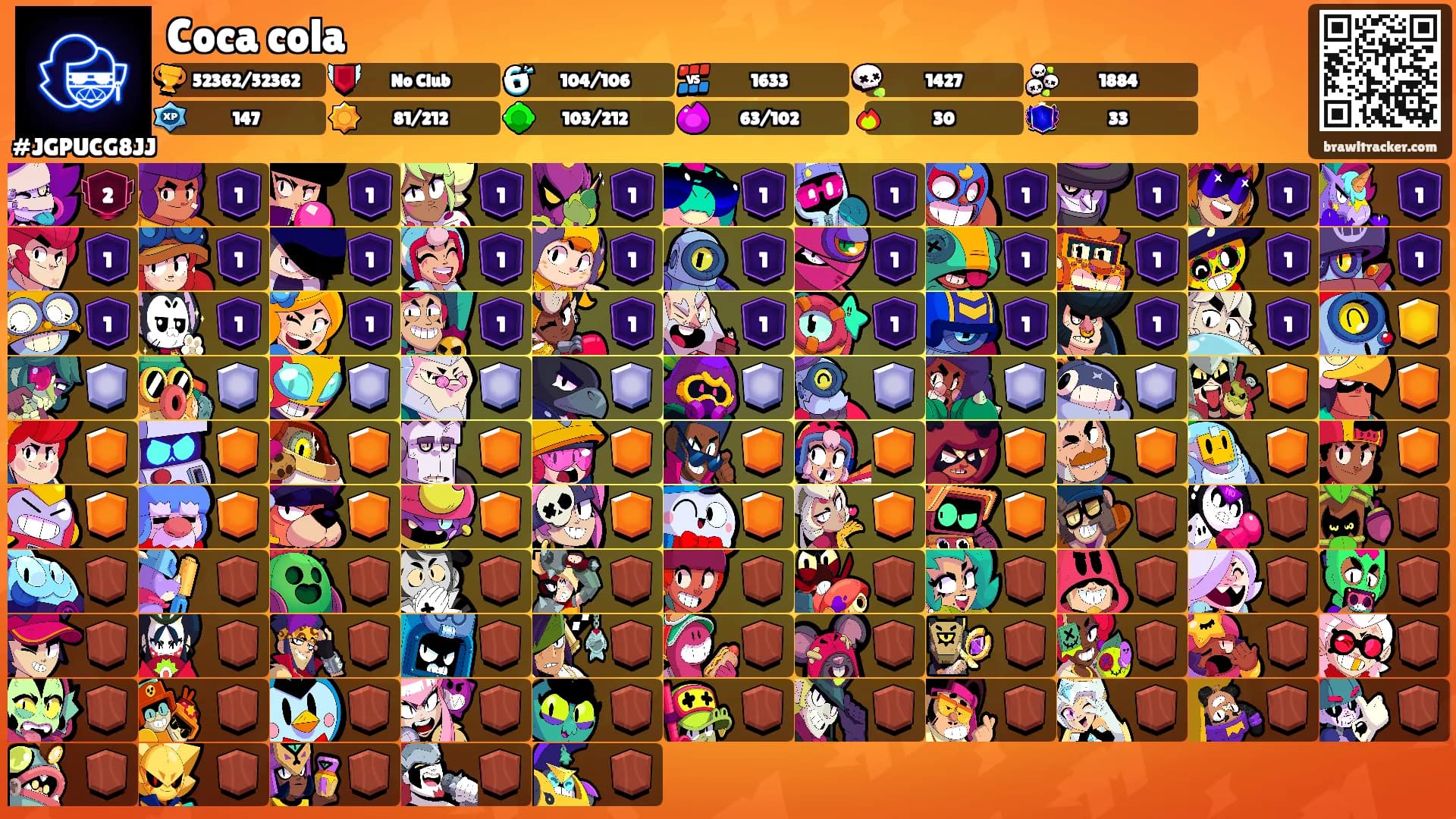 Coca cola's Ranks