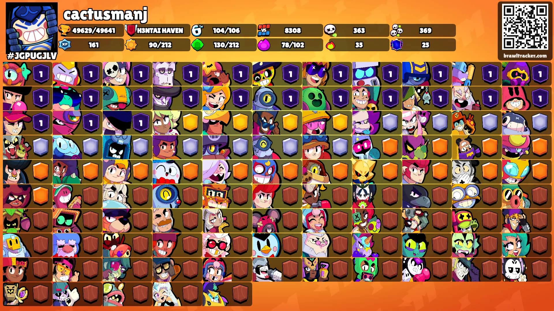 cactusmanj's Ranks