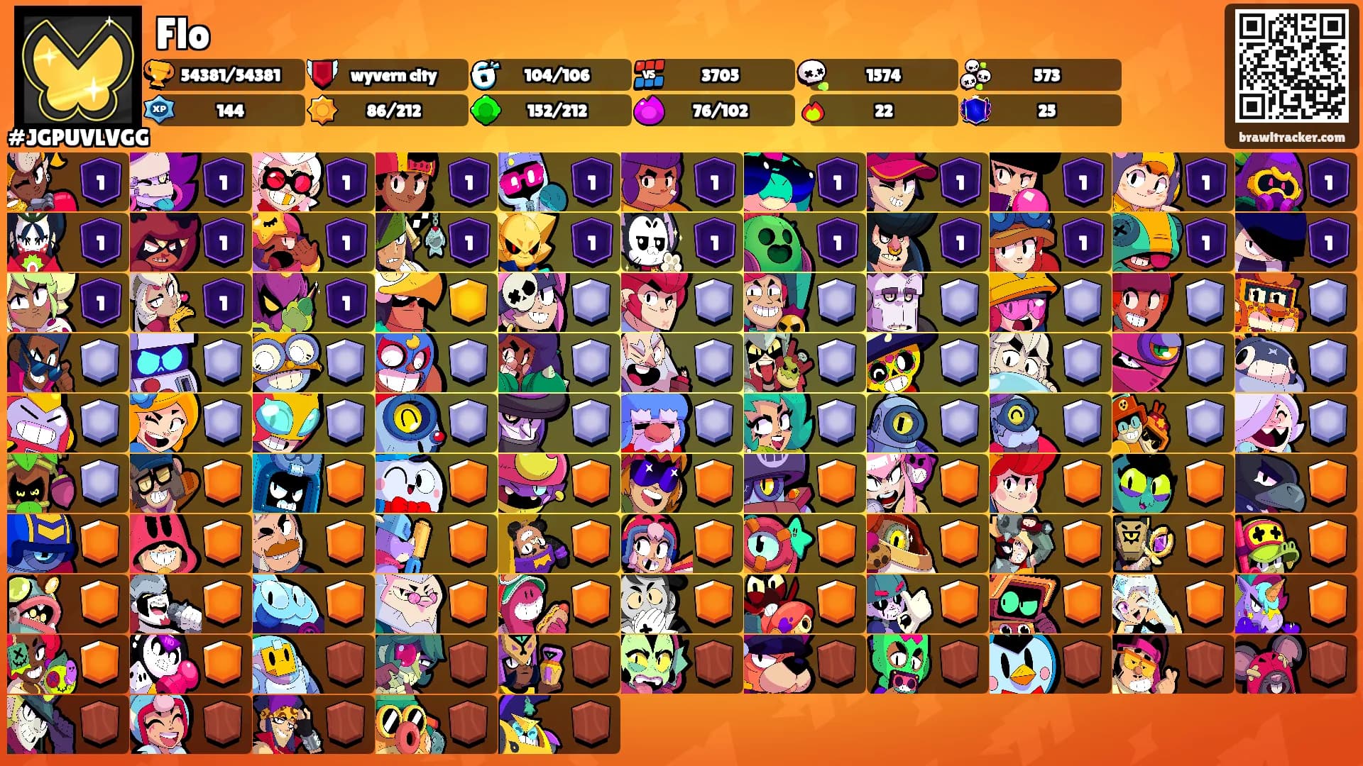 Flo's Ranks