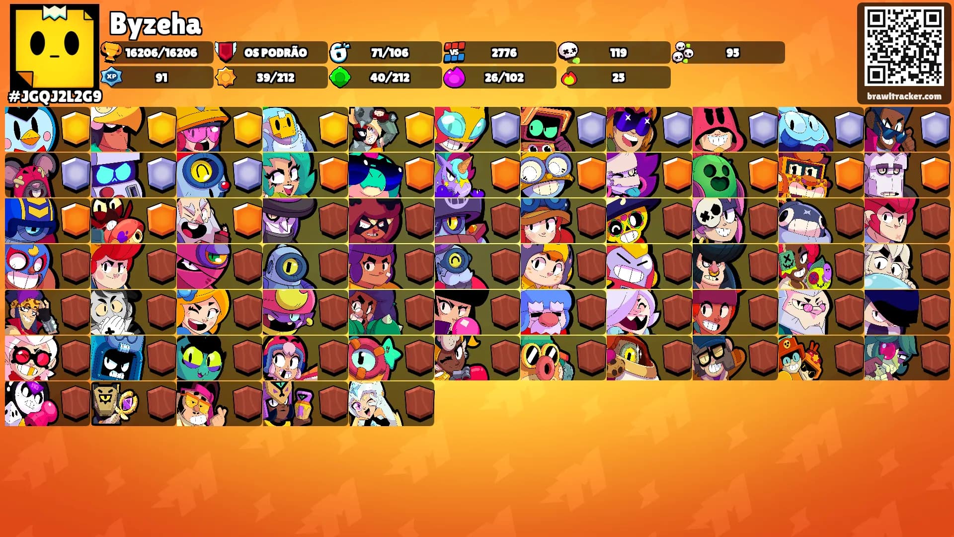 Byzeha's Ranks