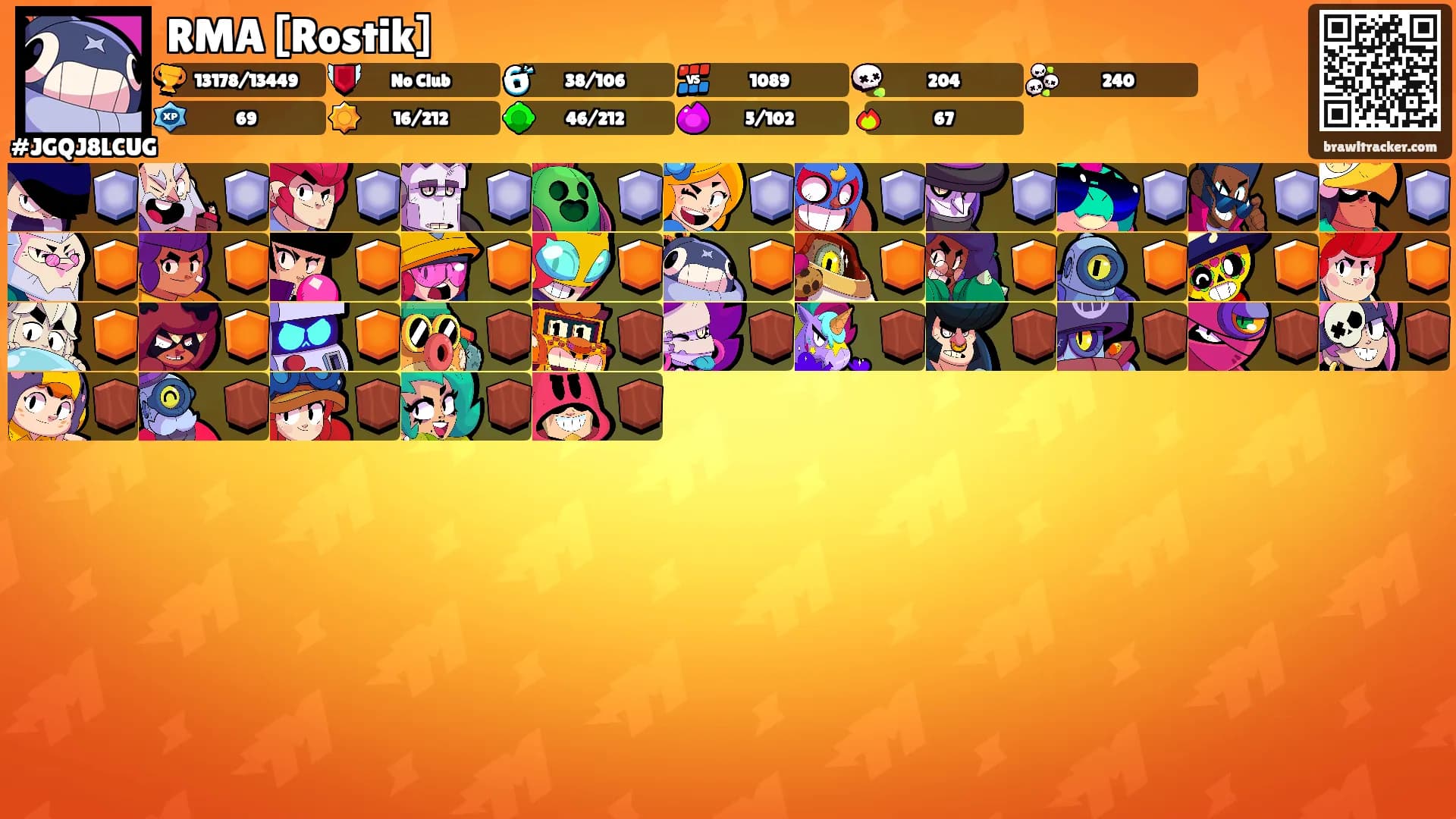 RMA [Rostik]'s Ranks