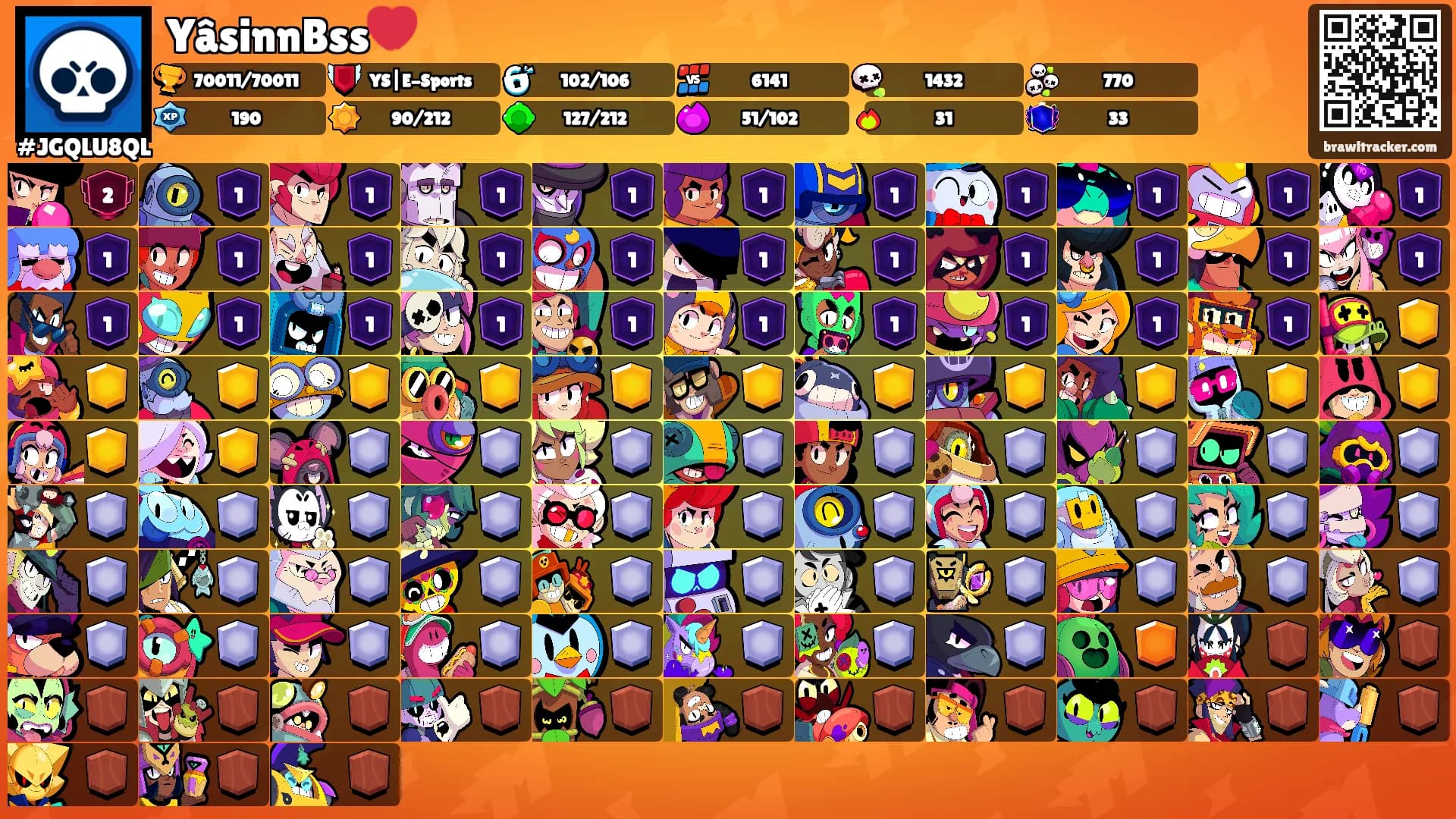 YâsinnBss💔's Ranks