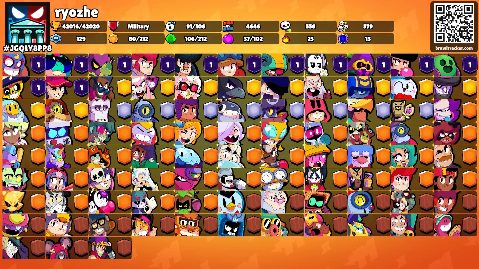 ryozhe's Ranks