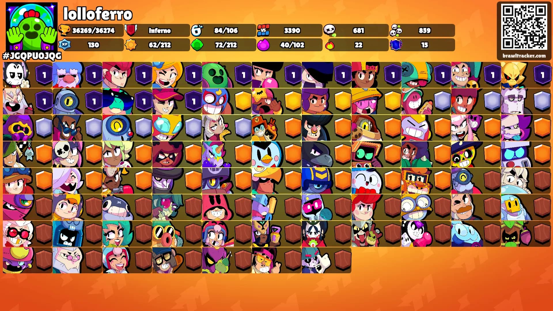 lolloferro's Ranks