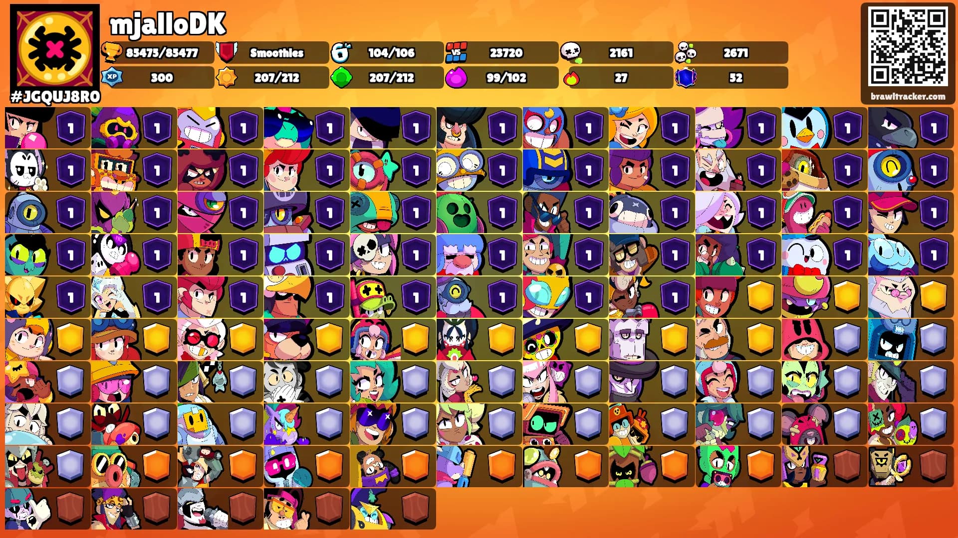 mjalloDK's Ranks