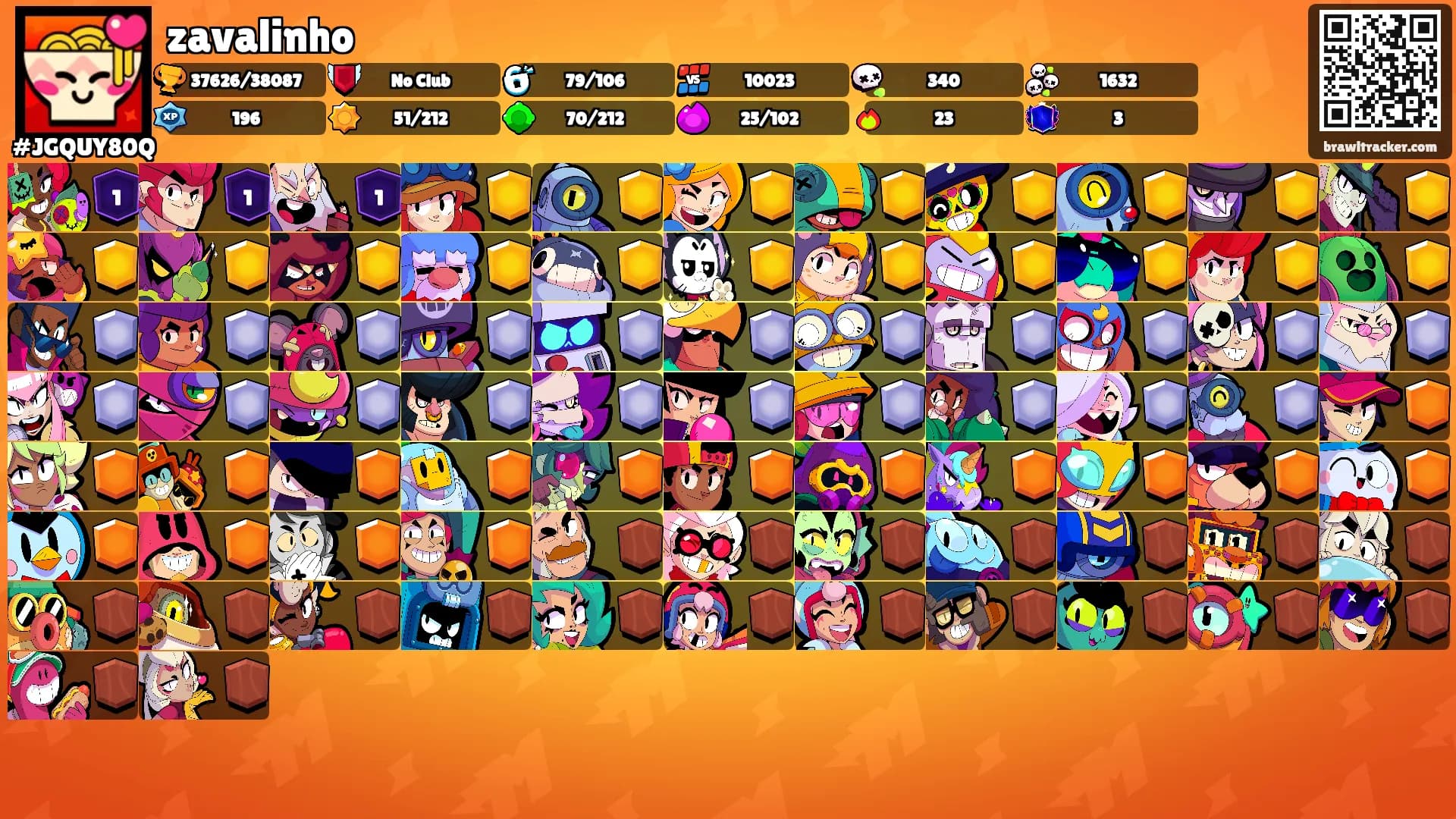zavalinho's Ranks