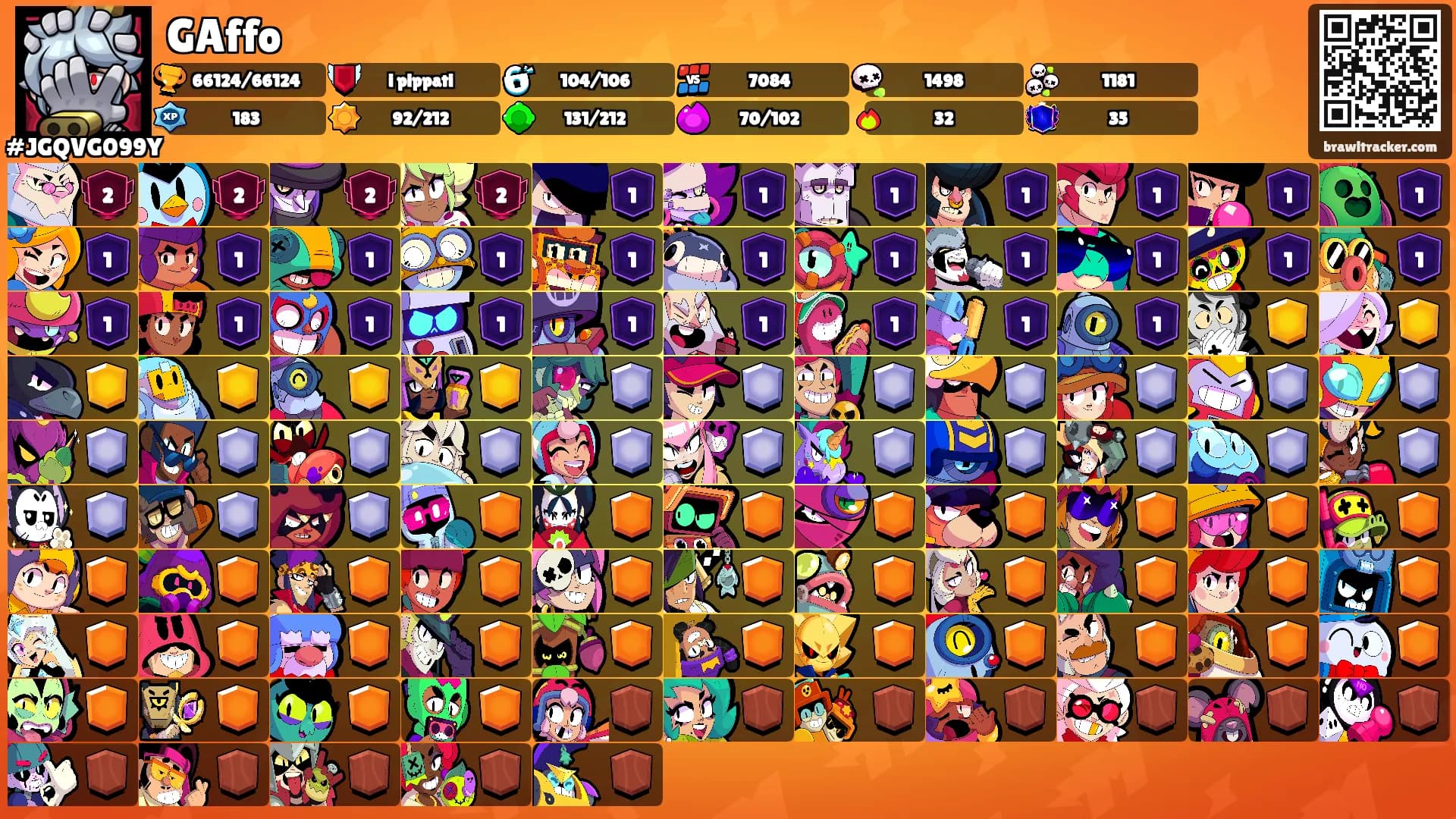 GAffo's Ranks